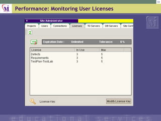 Performance: Monitoring User Licenses 