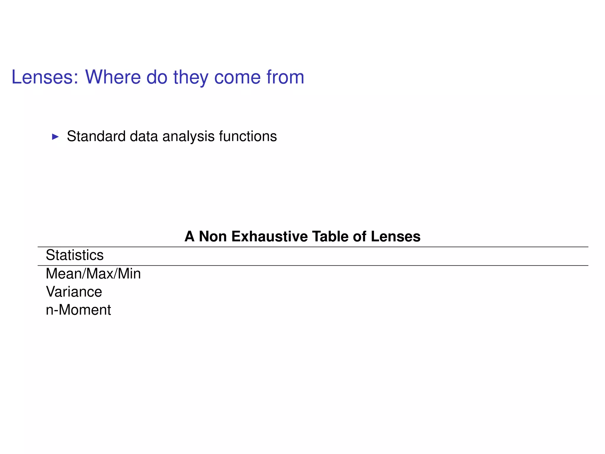 Lenses: Where do they come from
Standard data analysis functions
A Non Exhaustive Table of Lenses
Statistics
Mean/Max/Min
Variance
n-Moment
 