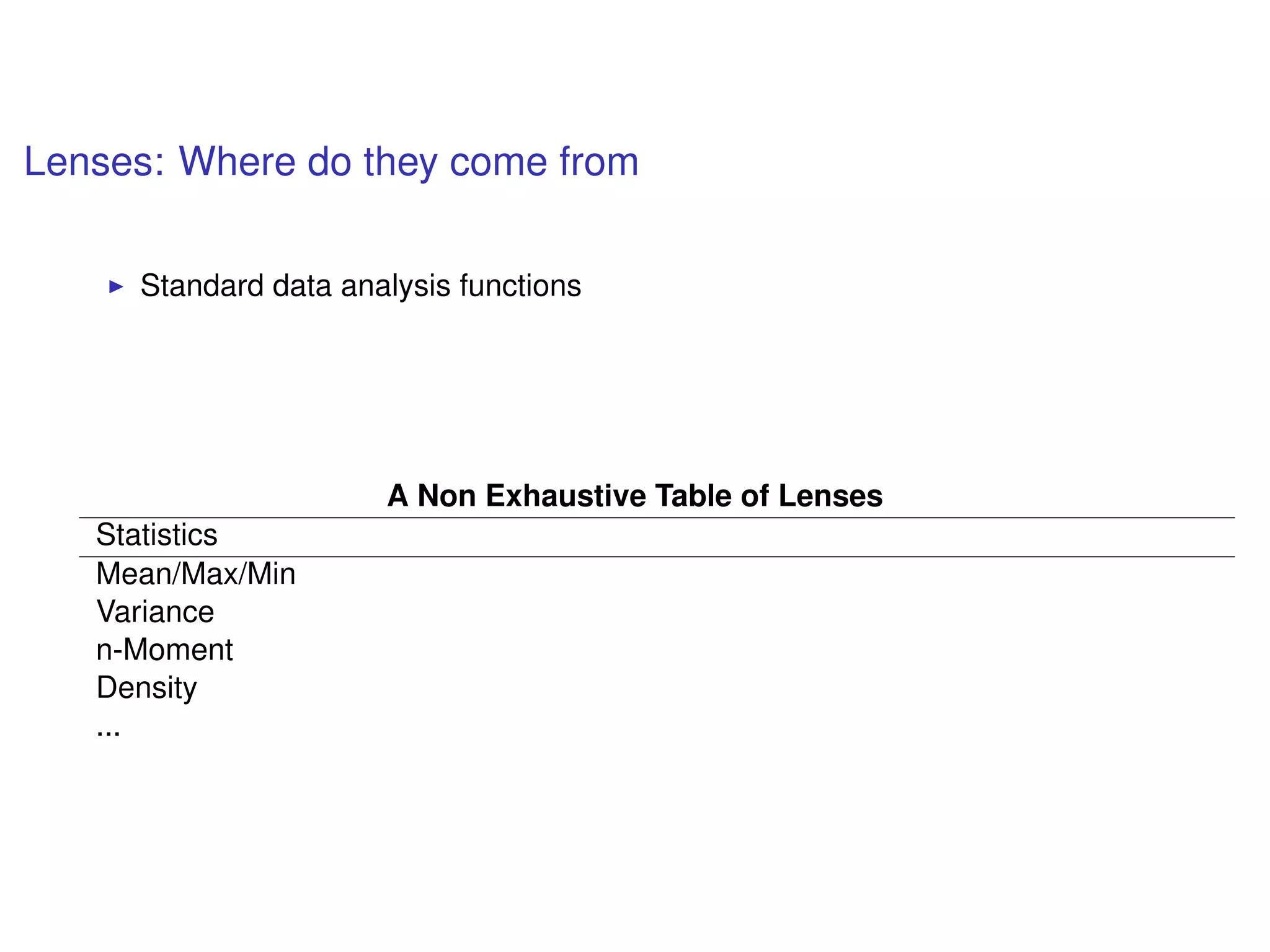 Lenses: Where do they come from
Standard data analysis functions
A Non Exhaustive Table of Lenses
Statistics
Mean/Max/Min
Variance
n-Moment
Density
...
 
