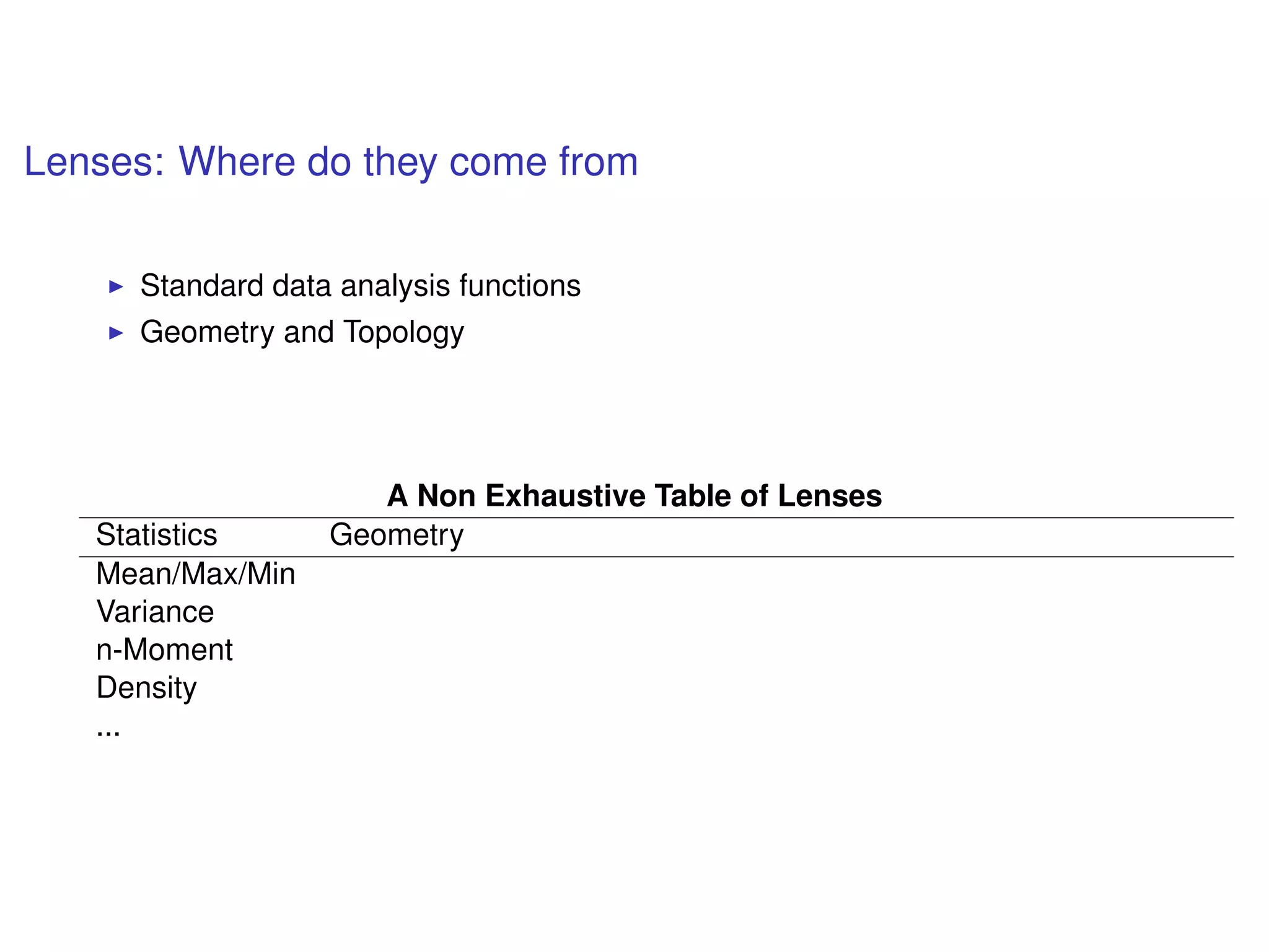 Lenses: Where do they come from
Standard data analysis functions
Geometry and Topology
A Non Exhaustive Table of Lenses
Statistics Geometry
Mean/Max/Min
Variance
n-Moment
Density
...
 