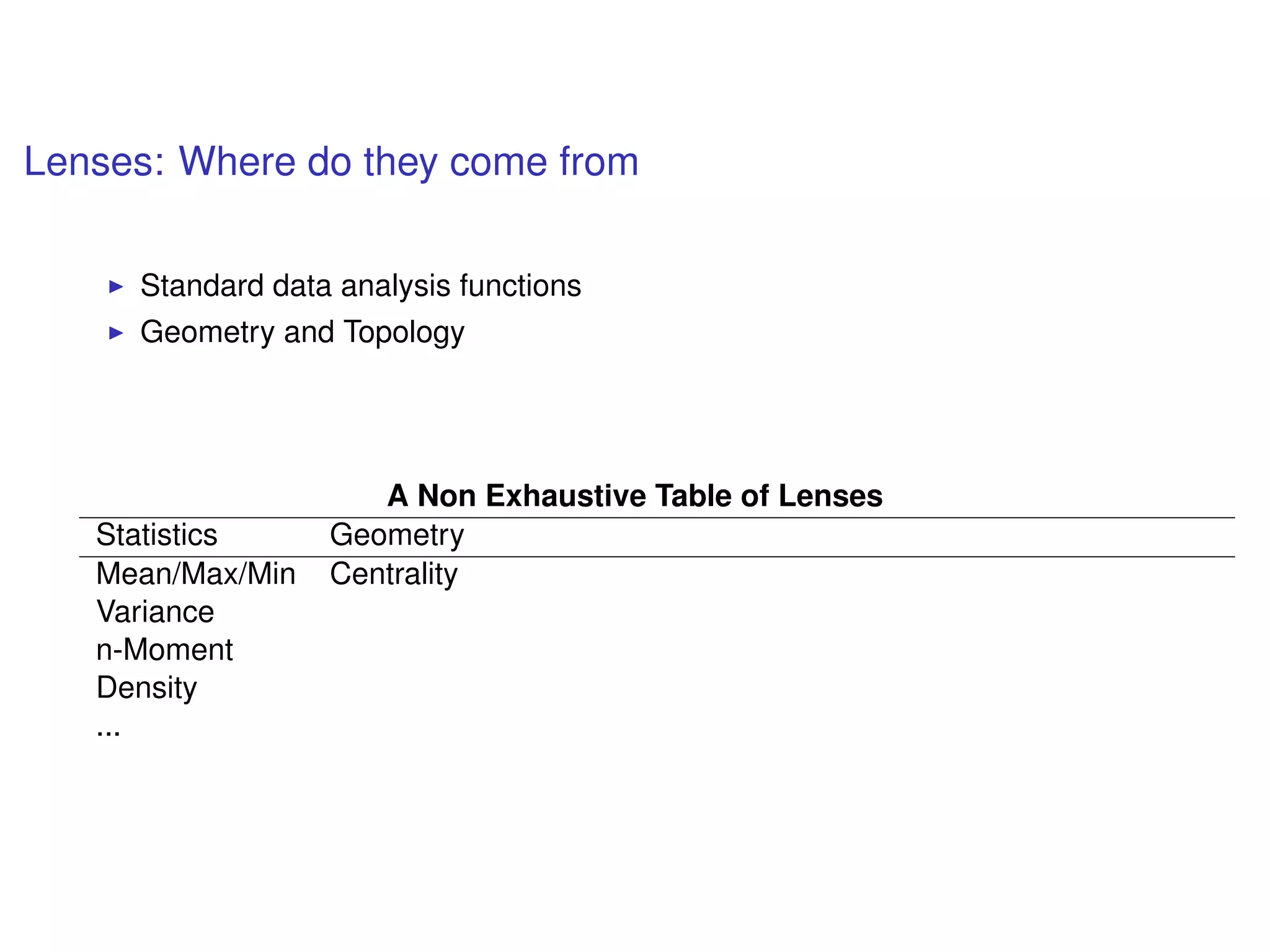 Lenses: Where do they come from
Standard data analysis functions
Geometry and Topology
A Non Exhaustive Table of Lenses
Statistics Geometry
Mean/Max/Min Centrality
Variance
n-Moment
Density
...
 