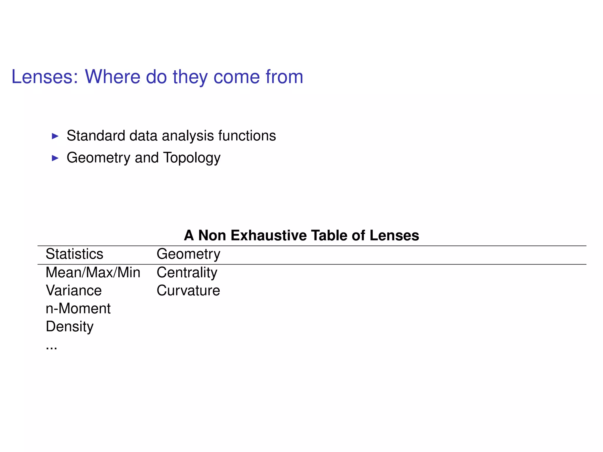 Lenses: Where do they come from
Standard data analysis functions
Geometry and Topology
A Non Exhaustive Table of Lenses
Statistics Geometry
Mean/Max/Min Centrality
Variance Curvature
n-Moment
Density
...
 