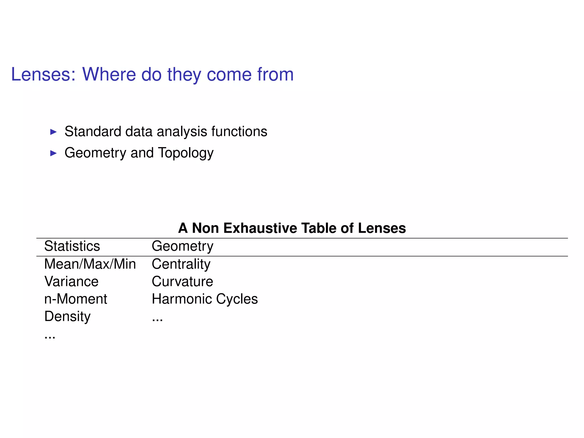Lenses: Where do they come from
Standard data analysis functions
Geometry and Topology
A Non Exhaustive Table of Lenses
Statistics Geometry
Mean/Max/Min Centrality
Variance Curvature
n-Moment Harmonic Cycles
Density ...
...
 