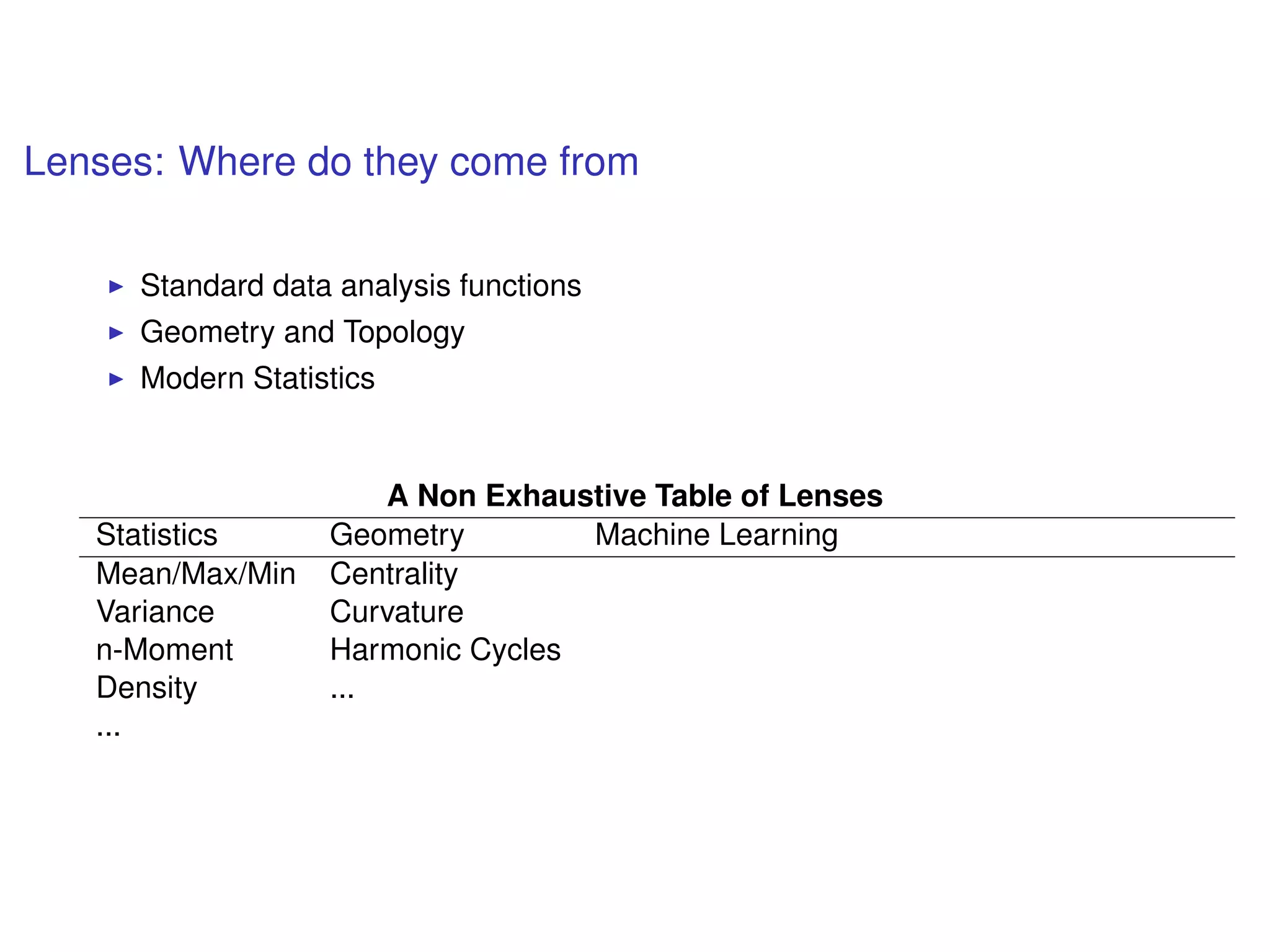 Lenses: Where do they come from
Standard data analysis functions
Geometry and Topology
Modern Statistics
A Non Exhaustive Table of Lenses
Statistics Geometry Machine Learning
Mean/Max/Min Centrality
Variance Curvature
n-Moment Harmonic Cycles
Density ...
...
 