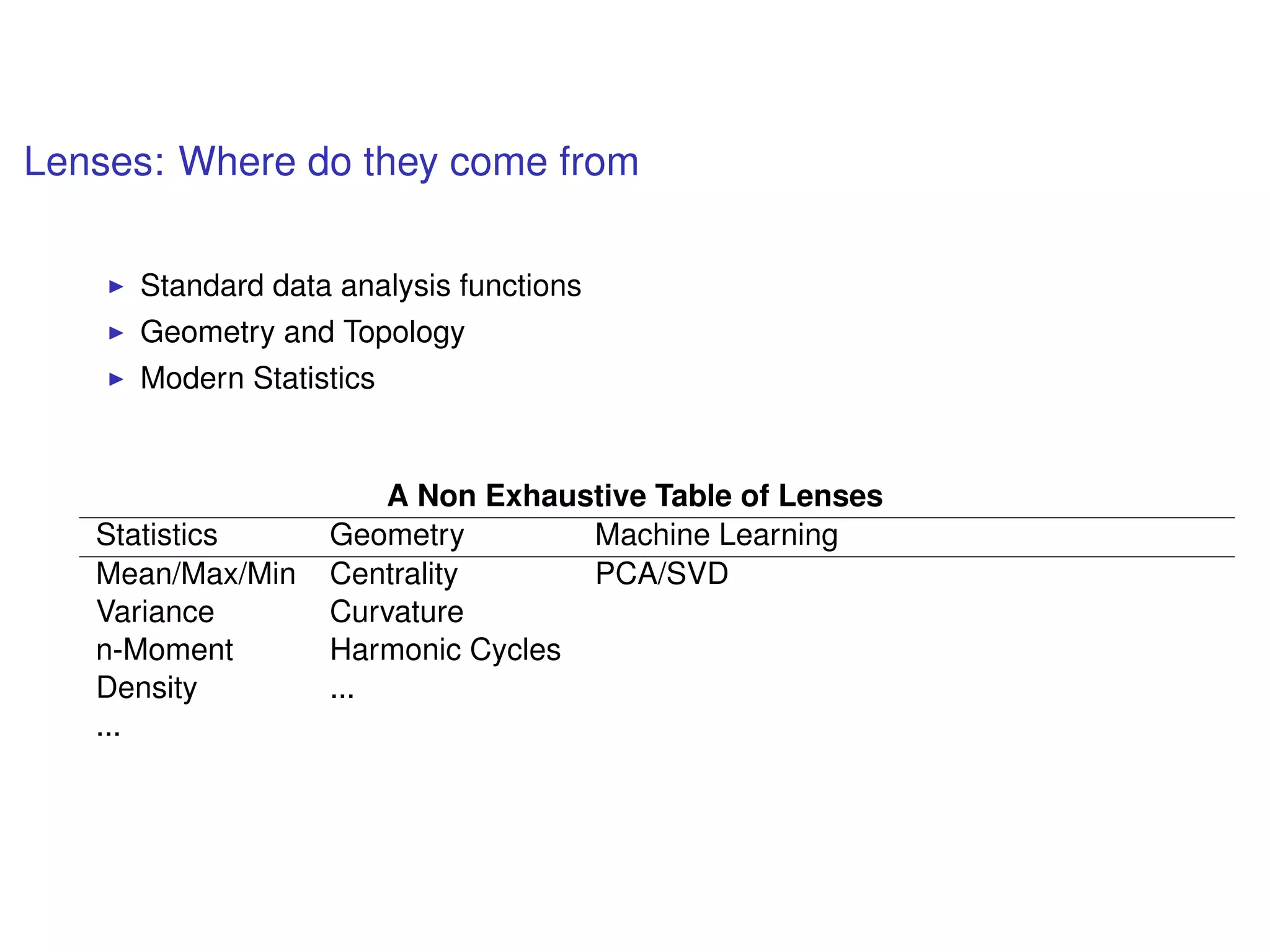 Lenses: Where do they come from
Standard data analysis functions
Geometry and Topology
Modern Statistics
A Non Exhaustive Table of Lenses
Statistics Geometry Machine Learning
Mean/Max/Min Centrality PCA/SVD
Variance Curvature
n-Moment Harmonic Cycles
Density ...
...
 