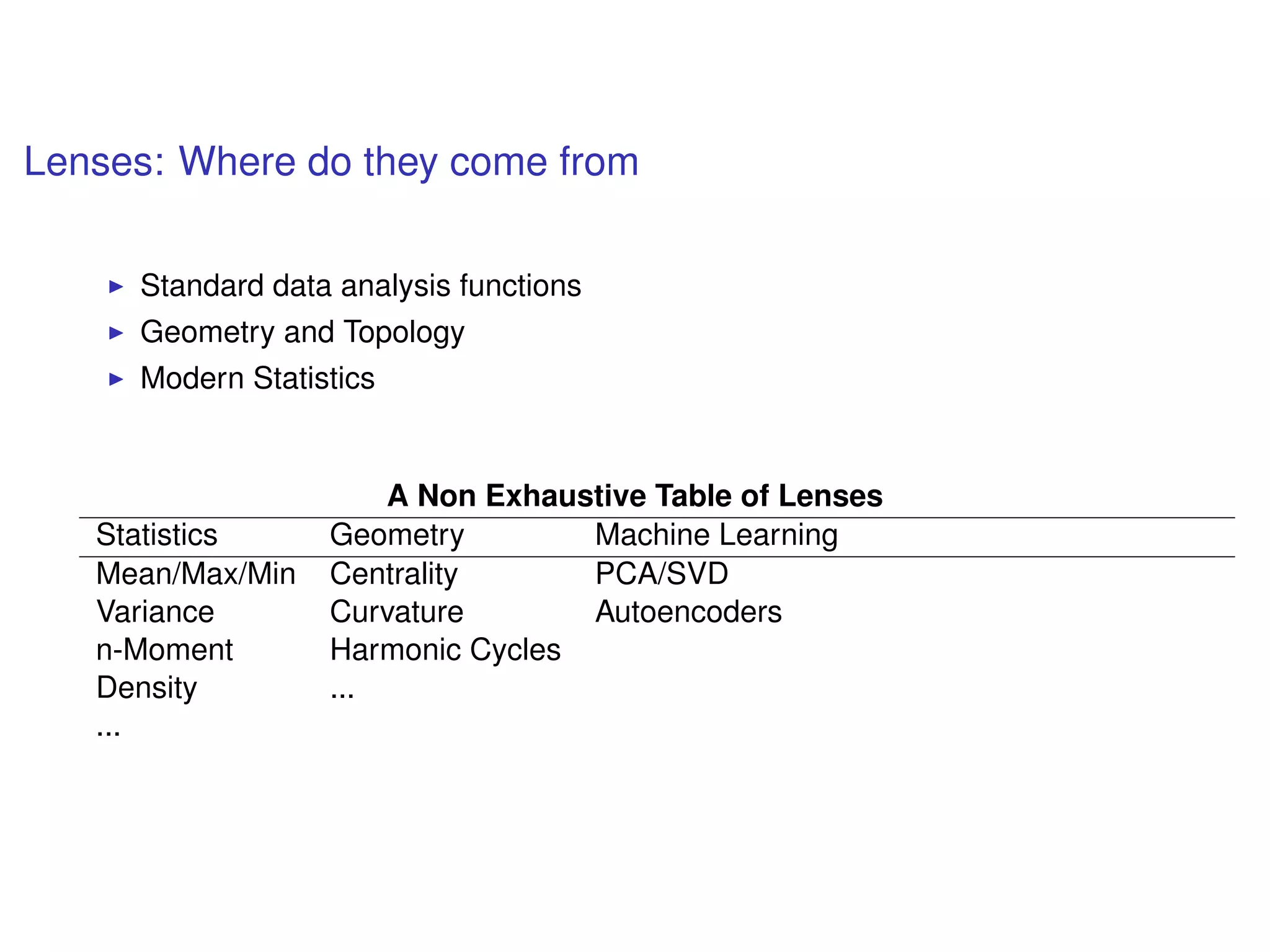 Lenses: Where do they come from
Standard data analysis functions
Geometry and Topology
Modern Statistics
A Non Exhaustive Table of Lenses
Statistics Geometry Machine Learning
Mean/Max/Min Centrality PCA/SVD
Variance Curvature Autoencoders
n-Moment Harmonic Cycles
Density ...
...
 