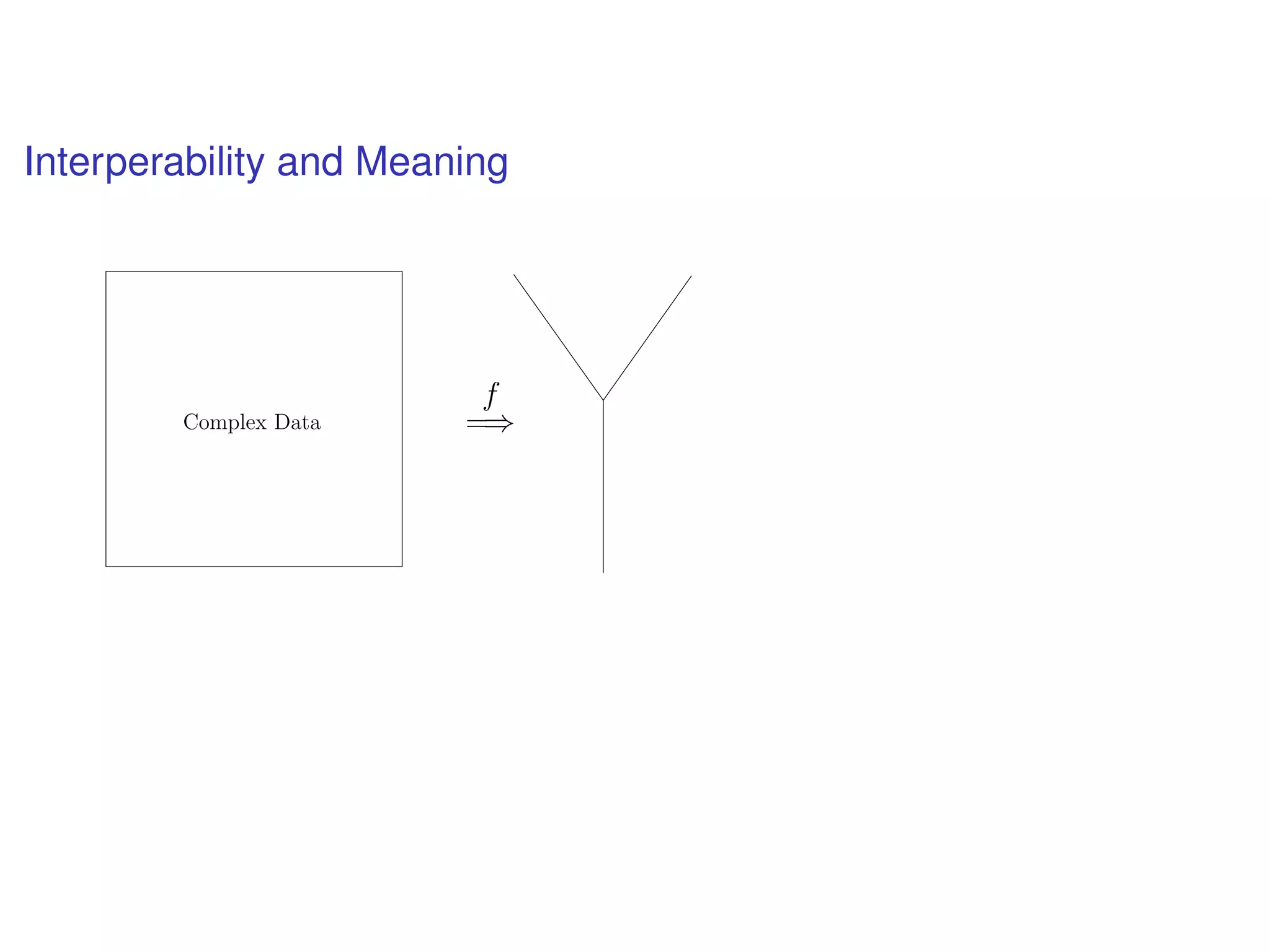 Interperability and Meaning
f
=⇒Complex Data
 