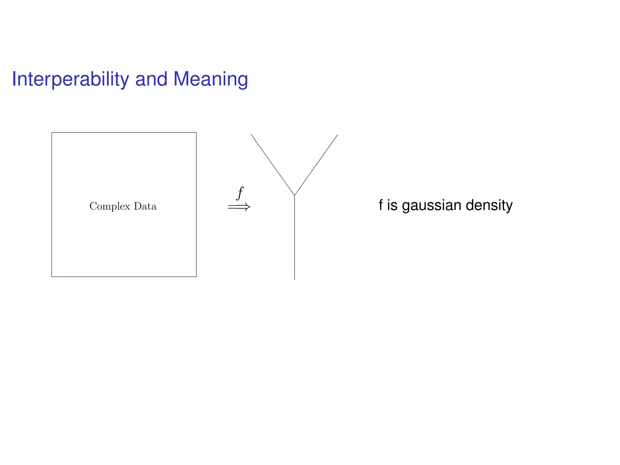 Interperability and Meaning
f
=⇒Complex Data f is gaussian density
 