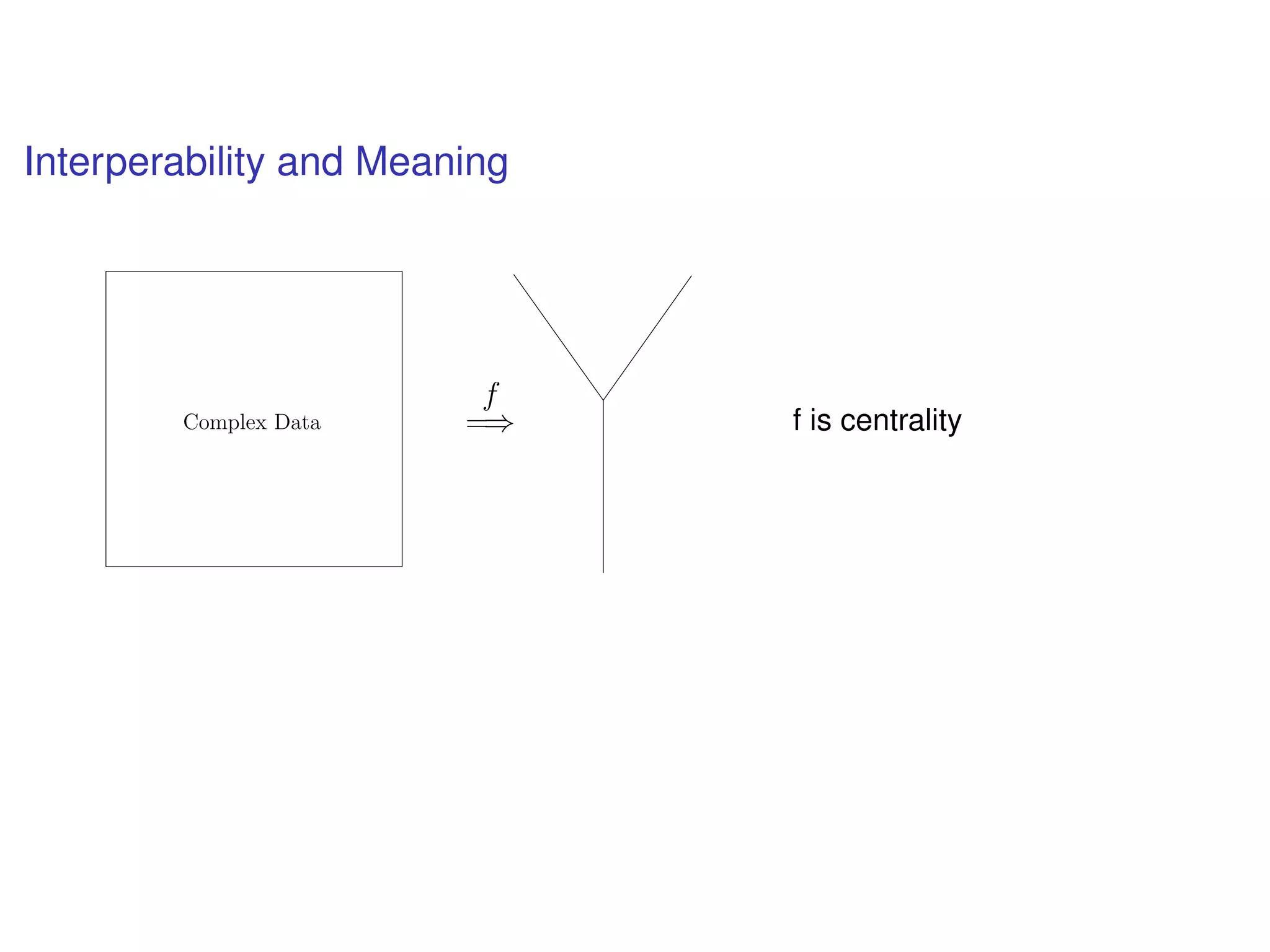 Interperability and Meaning
f
=⇒Complex Data f is centrality
 