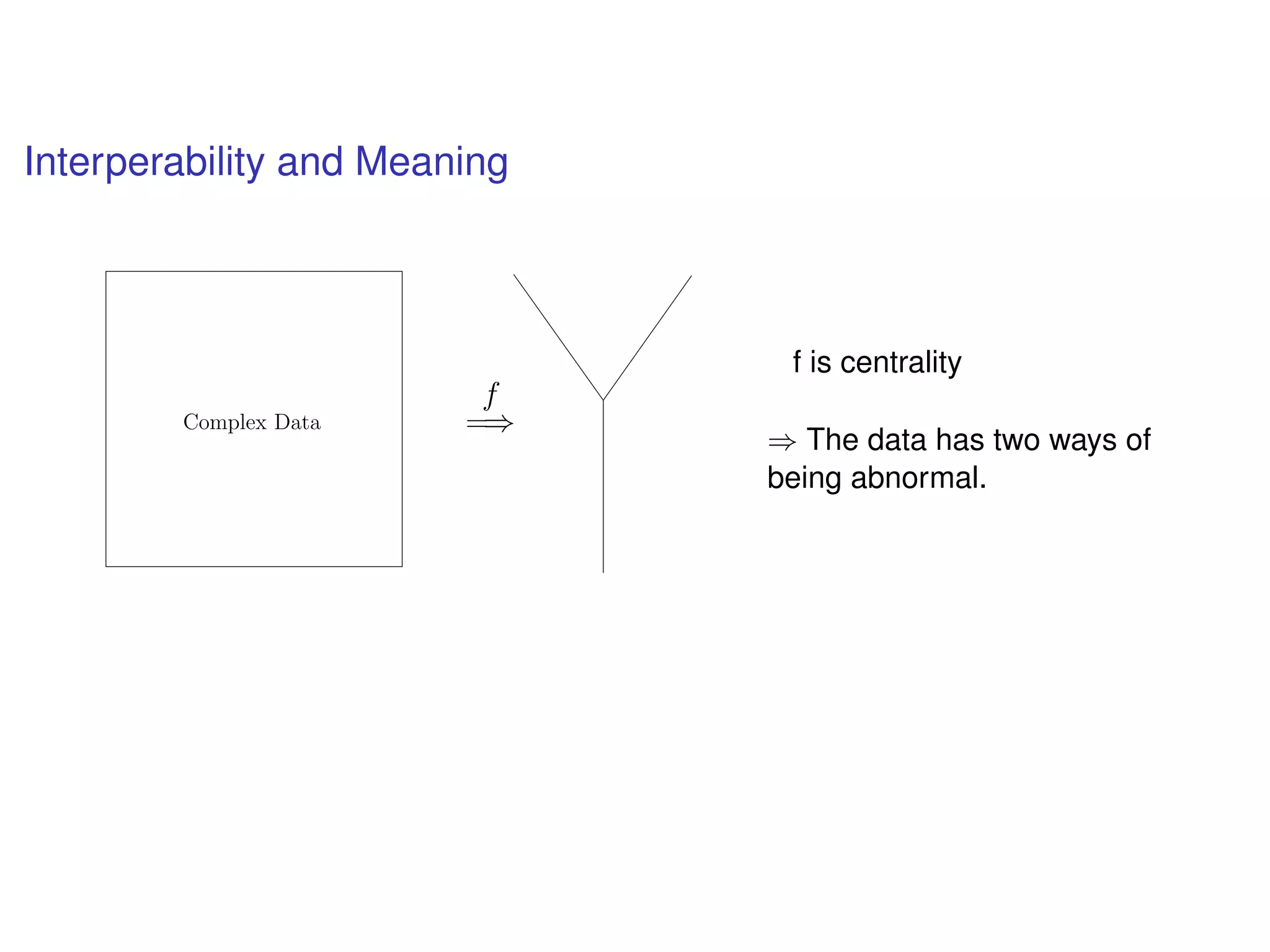 Interperability and Meaning
f
=⇒Complex Data
f is centrality
⇒ The data has two ways of
being abnormal.
 