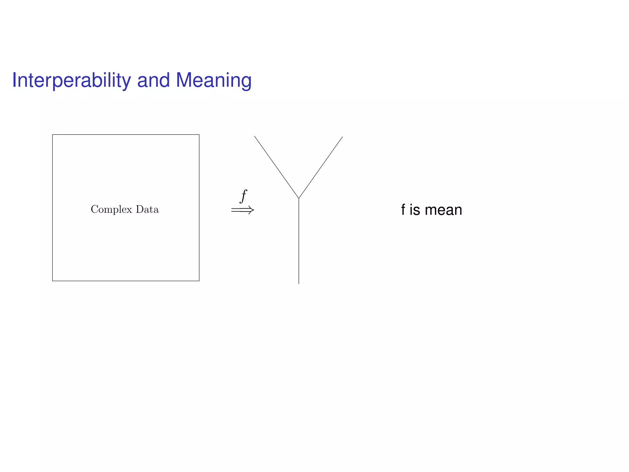 Interperability and Meaning
f
=⇒Complex Data f is mean
 