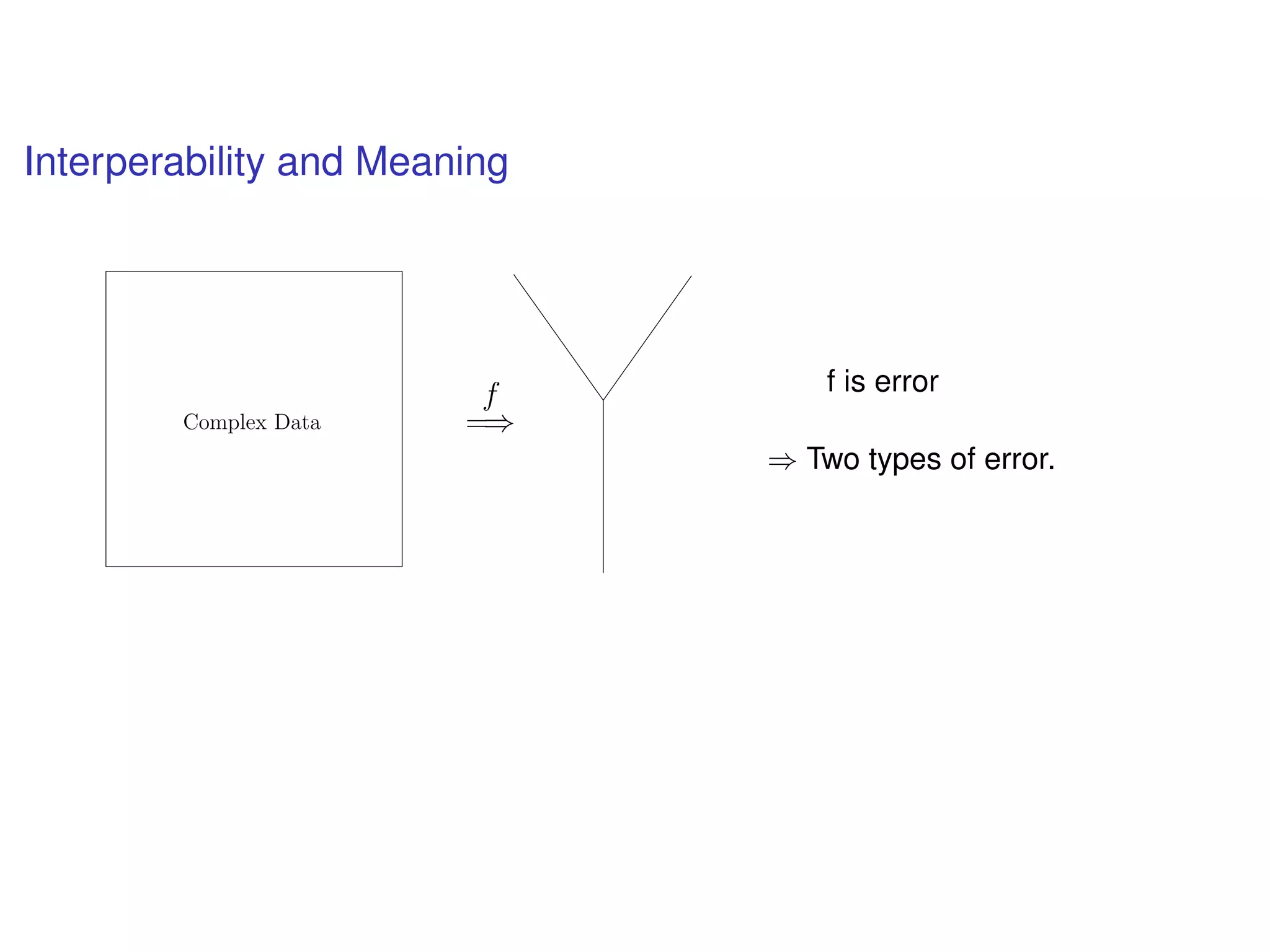 Interperability and Meaning
f
=⇒Complex Data
f is error
⇒ Two types of error.
 