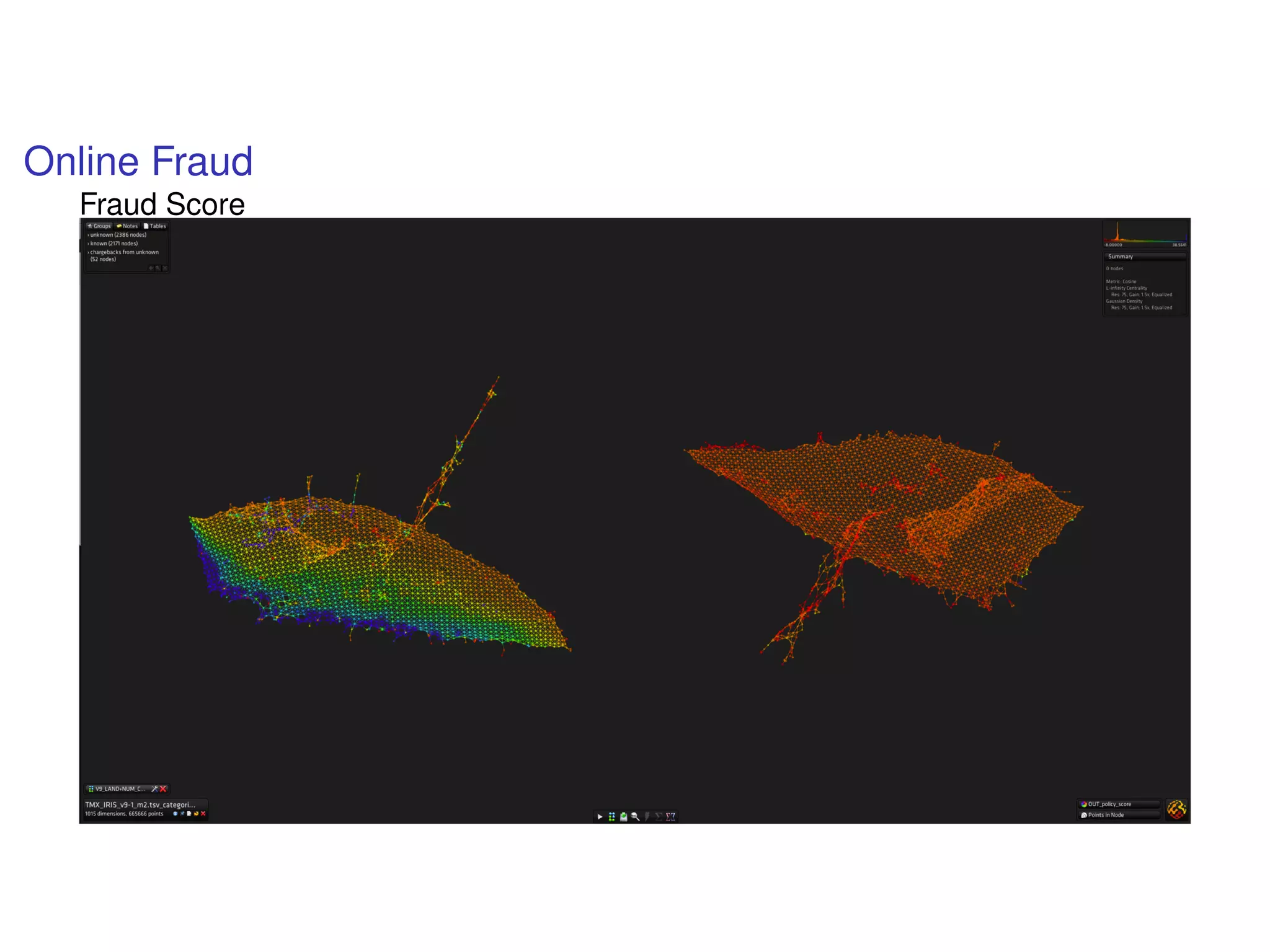 Online Fraud
Fraud Score
 