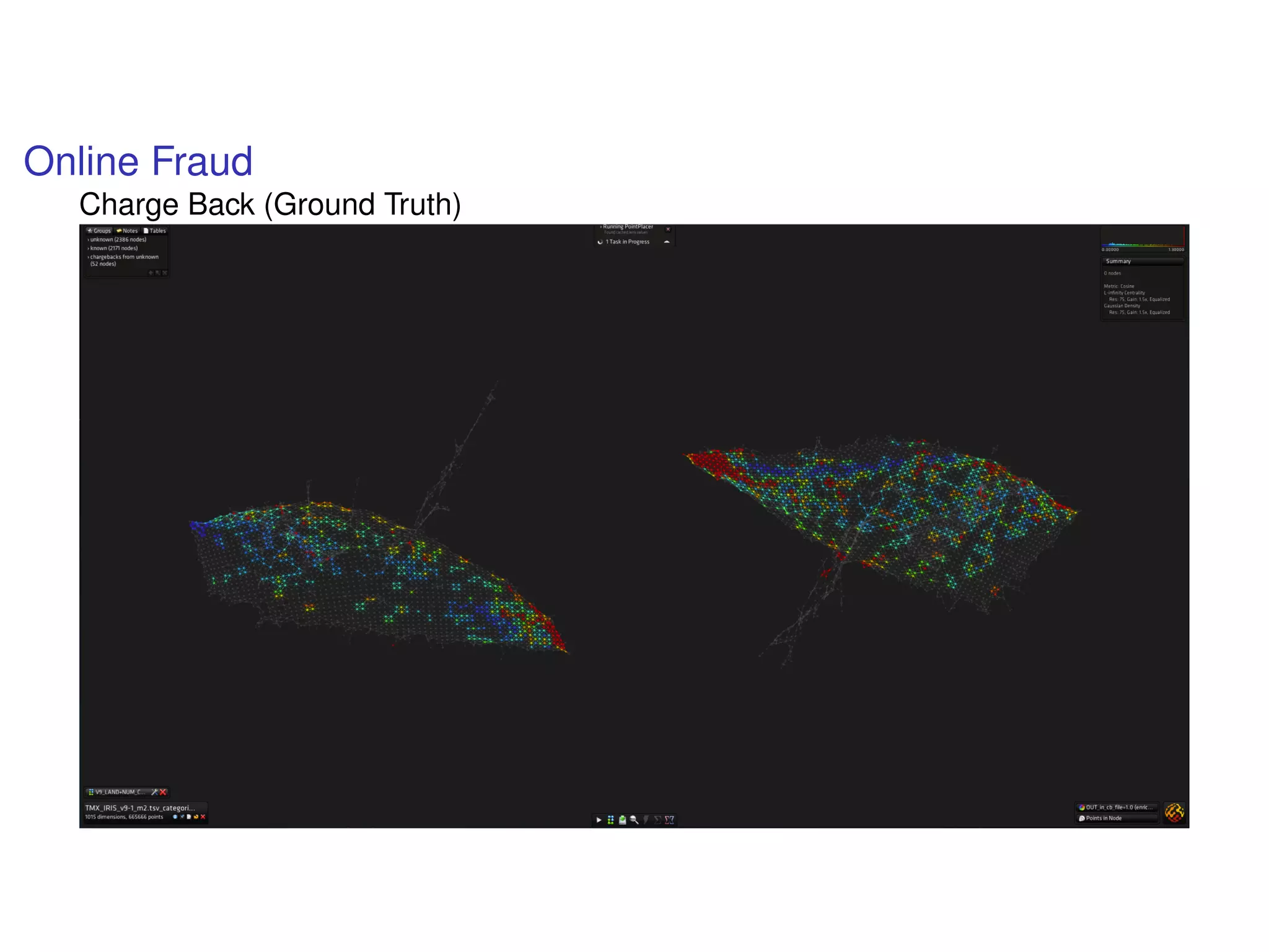 Online Fraud
Charge Back (Ground Truth)
 