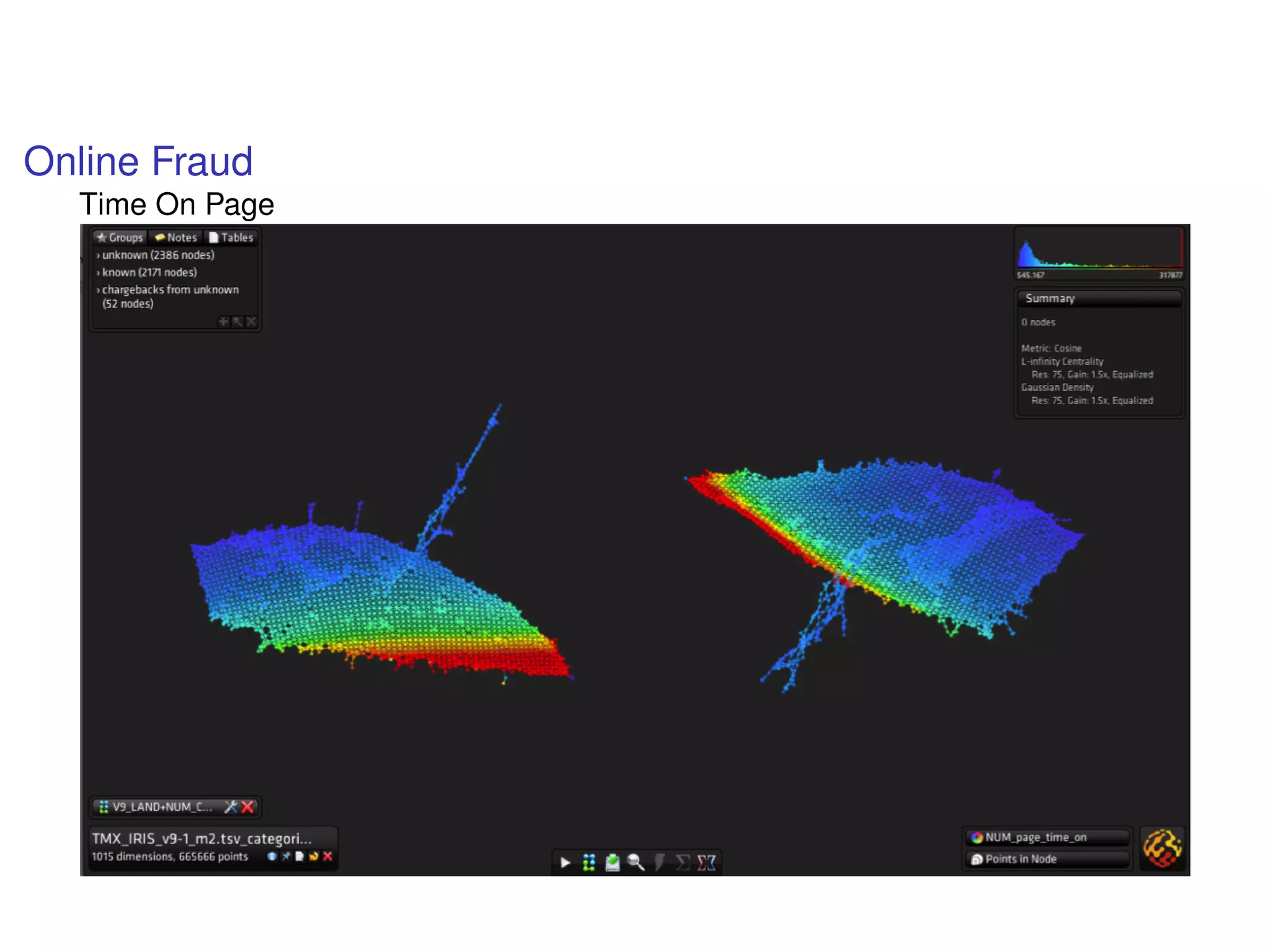 Online Fraud
Time On Page
 