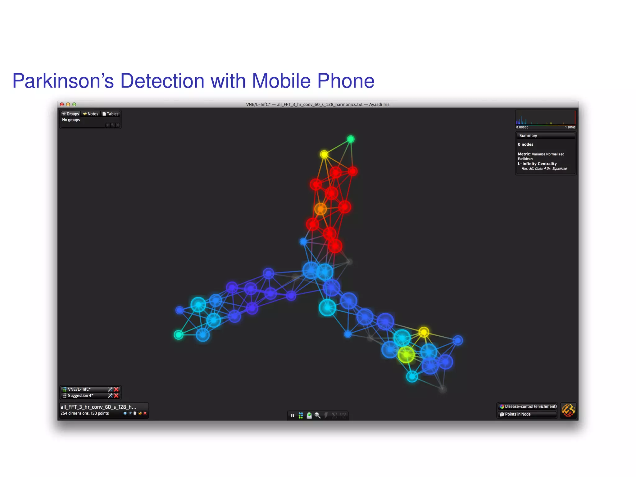 Parkinson’s Detection with Mobile Phone
 
