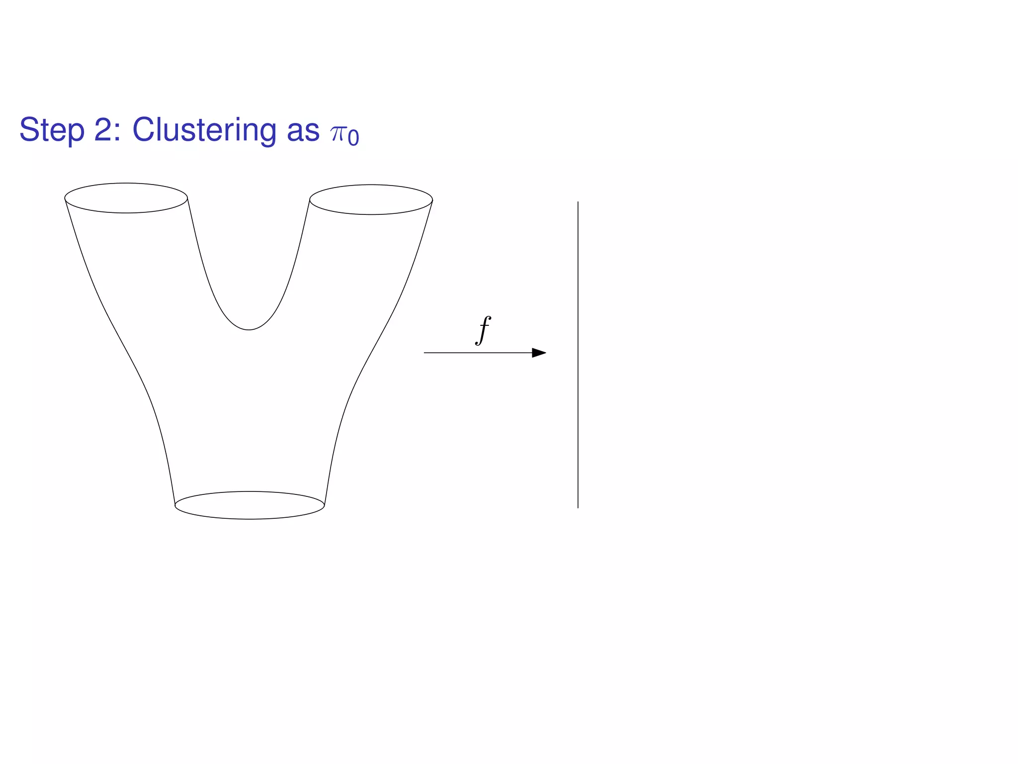 Step 2: Clustering as π0
f
 