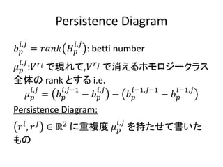 Persistence Diagram
𝑏 𝑝
𝑖,𝑗
= 𝑟𝑎𝑛𝑘 𝐻 𝑝
𝑖,𝑗
: betti number
𝜇 𝑝
𝑖,𝑗
:𝑉 𝑟 𝑖 で現れて,𝑉 𝑟 𝑗 で消えるホモロジークラス
全体の rank とする i.e.
𝜇 𝑝
𝑖,𝑗
= 𝑏 𝑝
𝑖,𝑗−1
− 𝑏 𝑝
𝑖,𝑗
− 𝑏 𝑝
𝑖−1,𝑗−1
− 𝑏 𝑝
𝑖−1,𝑗
Persistence Diagram:
𝑟 𝑖
, 𝑟 𝑗
∈ ℝ2
に重複度 𝜇 𝑝
𝑖,𝑗
を持たせて書いた
もの
 
