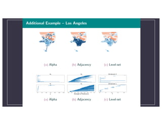 Topological Data Analysis of Complex Spatial Systems | PDF