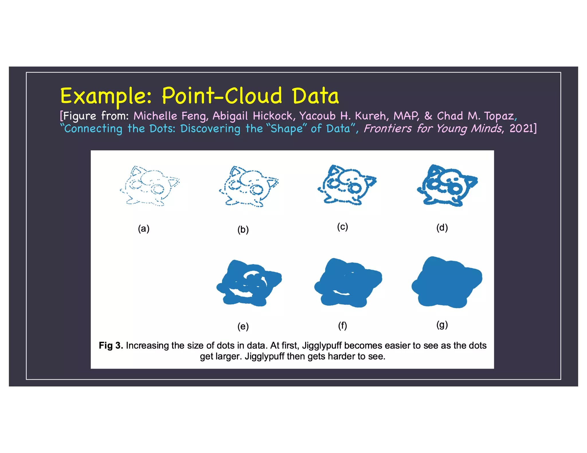 Example: Point-Cloud Data
[Figure from: Michelle Feng, Abigail Hickock, Yacoub H. Kureh, MAP, & Chad M. Topaz,
“Connecting the Dots: Discovering the “Shape” of Data”, Frontiers for Young Minds, 2021]
 