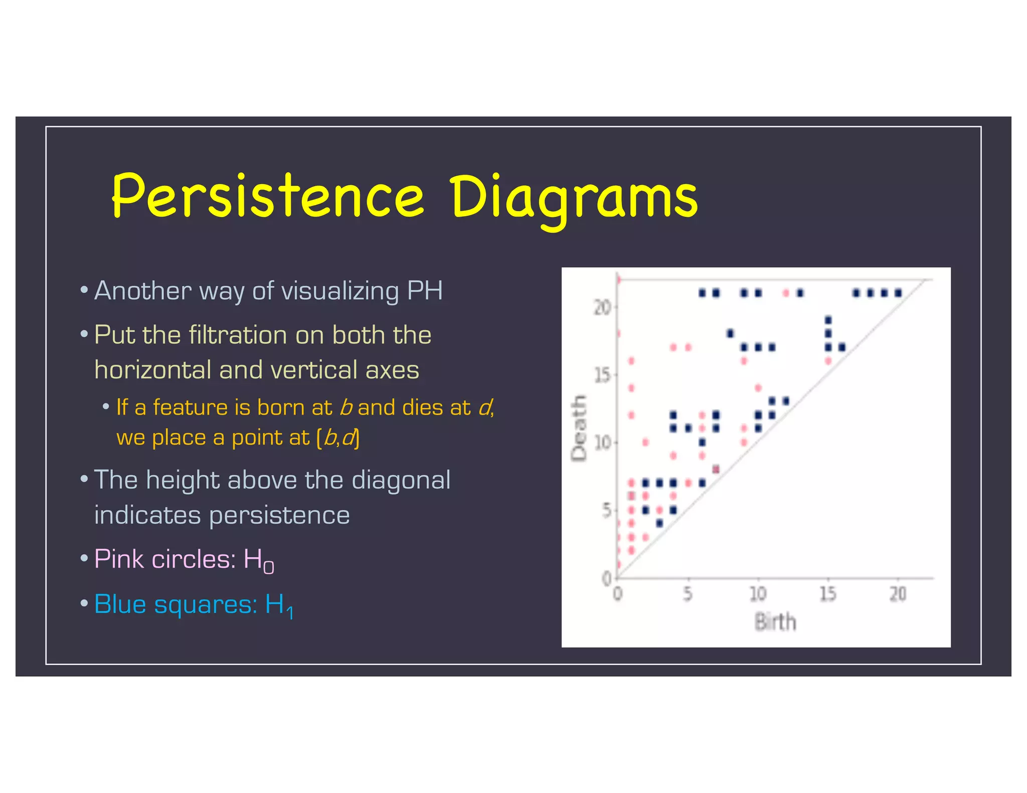 Persistence Diagrams
• Another way of visualizing PH
• Put the filtration on both the
horizontal and vertical axes
• If a feature is born at b and dies at d,
we place a point at (b,d)
• The height above the diagonal
indicates persistence
• Pink circles: H0
• Blue squares: H1
 