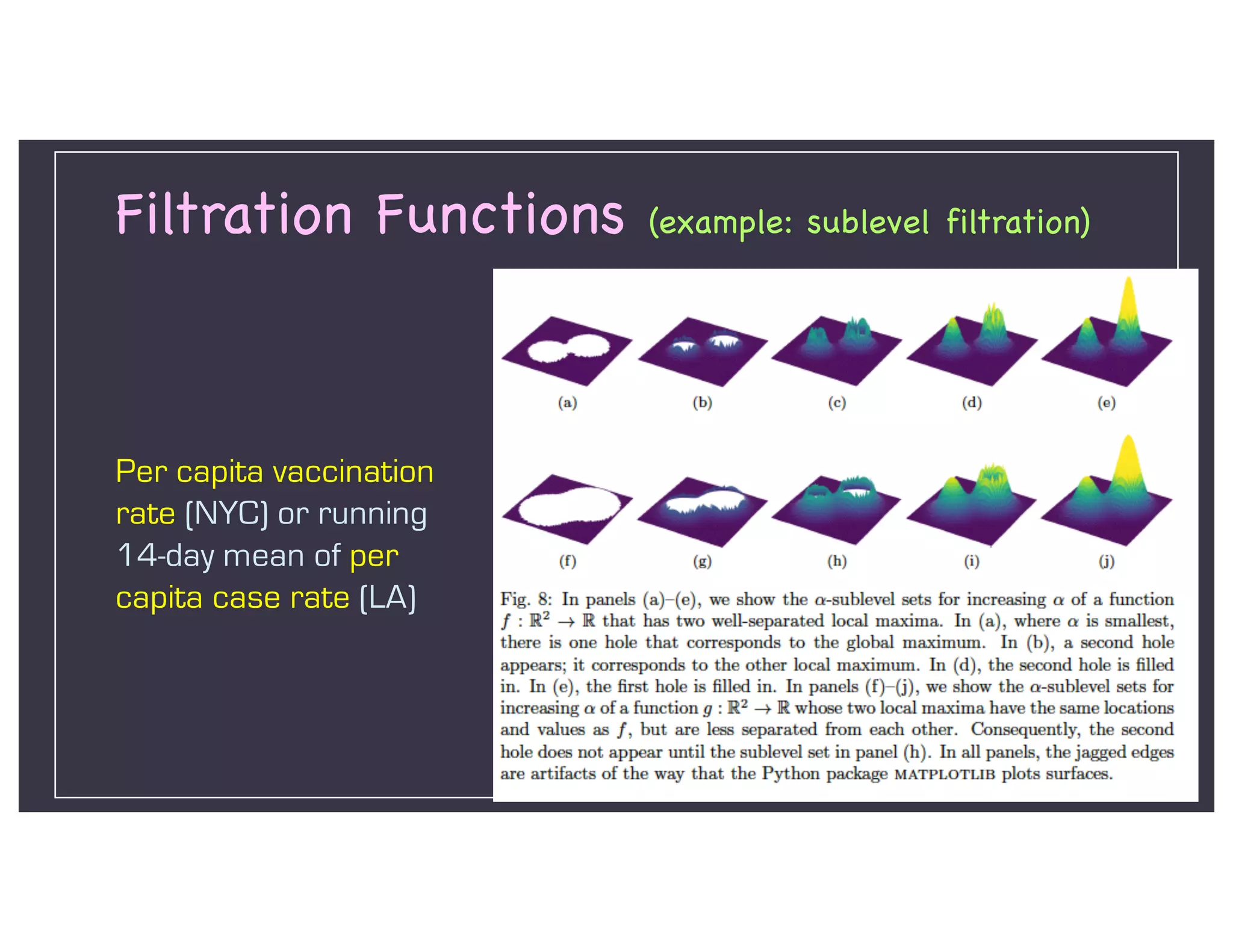 Filtration Functions (example: sublevel filtration)
Per capita vaccination
rate (NYC) or running
14-day mean of per
capita case rate (LA)
 