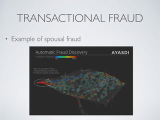 TRANSACTIONAL FRAUD
• Example of spousal fraud 
 
 
 
 
 
 
 