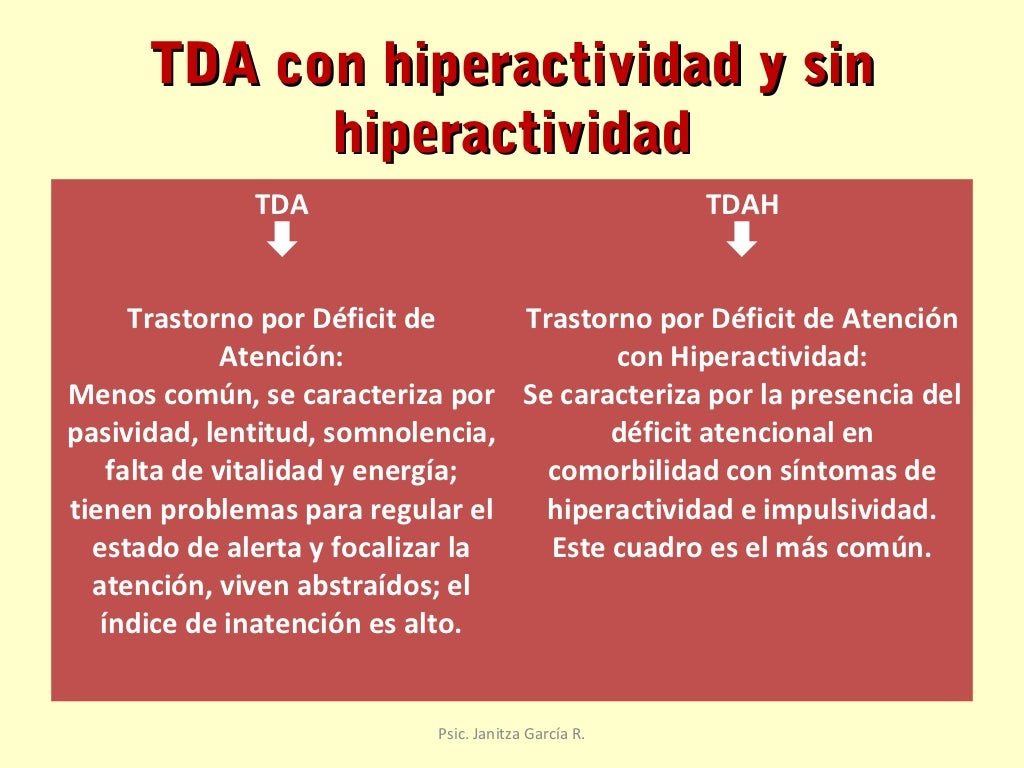 Trastorno de deficit de atención con y sin hiperactividad
