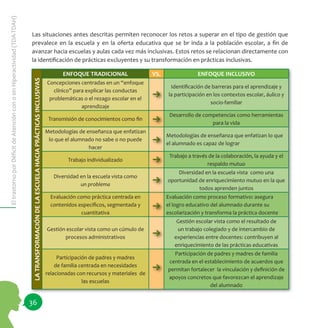 36
EltrastornoporDéficitdeAtenciónconosinHiperactividad(TDA-TDAH)
Las situaciones antes descritas permiten reconocer los retos a superar en el tipo de gestión que
prevalece en la escuela y en la oferta educativa que se br inda a la población escolar, a fin de
avanzar hacia escuelas y aulas cada vez más inclusivas. Estos retos se relacionan directamente con
la identificación de prácticas excluyentes y su transformación en prácticas inclusivas.
LATRANSFORMACIÓNDELAESCUELAHACIAPRÁCTICASINCLUSIVAS
ENFOQUE TRADICIONAL VS. ENFOQUE INCLUSIVO
Concepciones centradas en un “enfoque
clínico” para explicar las conductas
problemáticas o el rezago escolar en el
aprendizaje
Identificación de barreras para el aprendizaje y
la participación en los contextos escolar, áulico y
socio-familiar
Transmisión de conocimientos como fin
Desarrollo de competencias como herramientas
para la vida
Metodologías de enseñanza que enfatizan
lo que el alumnado no sabe o no puede
hacer
Metodologías de enseñanza que enfatizan lo que
el alumnado es capaz de lograr
Trabajo individualizado
Trabajo a través de la colaboración, la ayuda y el
respaldo mutuo
Diversidad en la escuela vista como
un problema
Diversidad en la escuela vista como una
oportunidad de enriquecimiento mutuo en la que
todos aprenden juntos
Evaluación como práctica centrada en
contenidos específicos, segmentada y
cuantitativa
Evaluación como proceso formativo: asegura
el logro educativo del alumnado durante su
escolarización y transforma la práctica docente
Gestión escolar vista como un cúmulo de
procesos administrativos
Gestión escolar vista como el resultado de
un trabajo colegiado y de intercambio de
experiencias entre docentes: contribuyen al
enriquecimiento de las prácticas educativas
Participación de padres y madres
de familia centrada en necesidades
relacionadas con recursos y materiales de
las escuelas
Participación de padres y madres de familia
centrada en el establecimiento de acuerdos que
permitan fortalecer  la vinculación y definición de
apoyos concretos que favorezcan el aprendizaje
del alumnado
 