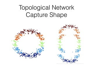 Introduction to Topological Data Analysis | PDF