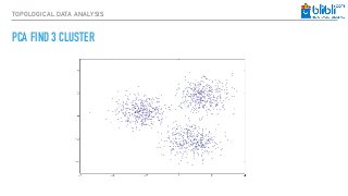 Introduction to Topological Data Analysis | PDF