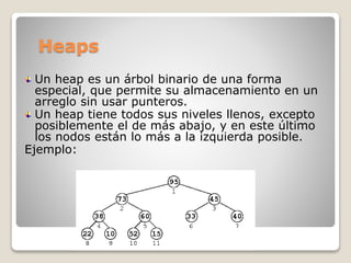 Heaps
Un heap es un árbol binario de una forma
especial, que permite su almacenamiento en un
arreglo sin usar punteros.
Un heap tiene todos sus niveles llenos, excepto
posiblemente el de más abajo, y en este último
los nodos están lo más a la izquierda posible.
Ejemplo:
 