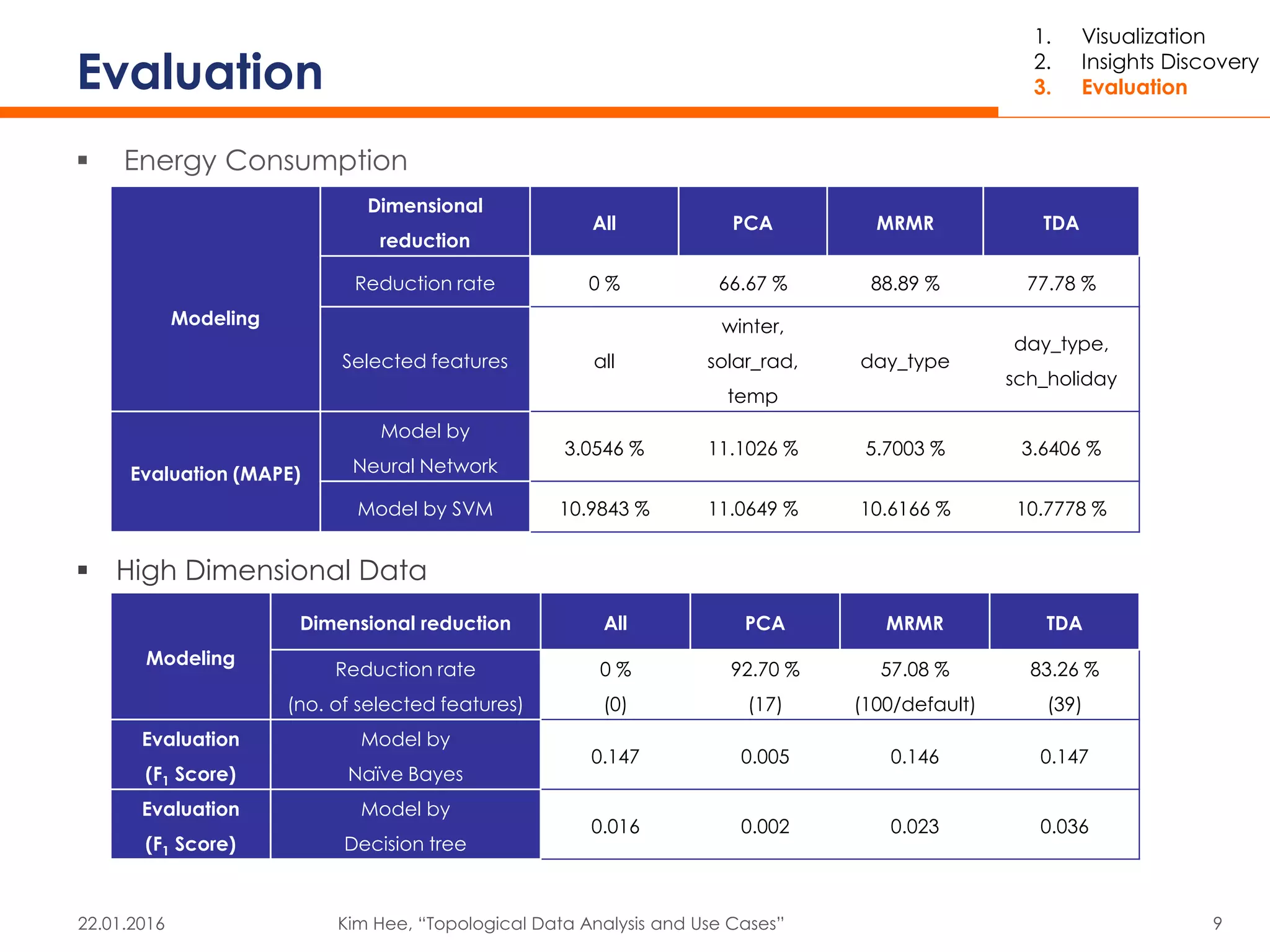 TDA for feature selection | PPT
