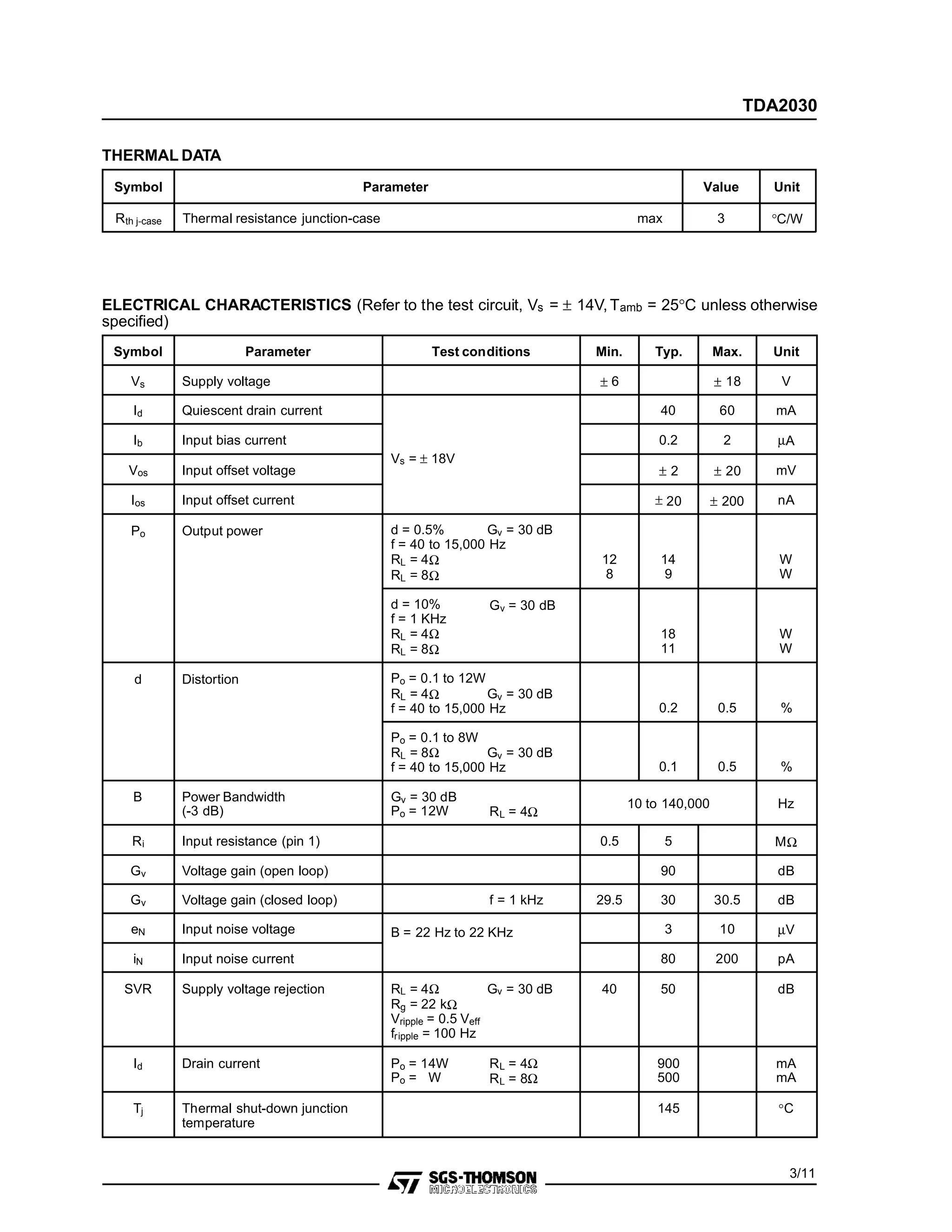 Symbol Parameter Test conditions Min. Typ. Max. Unit
Vs Supply voltage ± 6 ± 18 V
Id Quiescent drain current
Vs = ± 18V
40 60 mA
Ib Input bias current 0.2 2 µA
Vos Input offset voltage ± 2 ± 20 mV
Ios Input offset current ± 20 ± 200 nA
Po Output power d = 0.5% Gv = 30 dB
f = 40 to 15,000 Hz
RL = 4Ω
RL = 8Ω
12
8
14
9
W
W
d = 10%
f = 1 KHz
RL = 4Ω
RL = 8Ω
Gv = 30 dB
18
11
W
W
d Distortion Po = 0.1 to 12W
RL = 4Ω Gv = 30 dB
f = 40 to 15,000 Hz 0.2 0.5 %
Po = 0.1 to 8W
RL = 8Ω Gv = 30 dB
f = 40 to 15,000 Hz 0.1 0.5 %
B Power Bandwidth
(-3 dB)
Gv = 30 dB
Po = 12W RL = 4Ω
10 to 140,000 Hz
Ri Input resistance (pin 1) 0.5 5 MΩ
Gv Voltage gain (open loop) 90 dB
Gv Voltage gain (closed loop) f = 1 kHz 29.5 30 30.5 dB
eN Input noise voltage B = 22 Hz to 22 KHz 3 10 µV
iN Input noise current 80 200 pA
SVR Supply voltage rejection RL = 4Ω Gv = 30 dB
Rg = 22 kΩ
Vripple = 0.5 Veff
fripple = 100 Hz
40 50 dB
Id Drain current Po = 14W
Po = W
RL = 4Ω
RL = 8Ω
900
500
mA
mA
Tj Thermal shut-down junction
temperature
145 °C
ELECTRICAL CHARACTERISTICS (Refer to the test circuit, Vs = ± 14V,Tamb = 25°C unless otherwise
specified)
Symbol Parameter Value Unit
Rth j-case Thermal resistance junction-case max 3 °C/W
THERMAL DATA
3/11
TDA2030
 