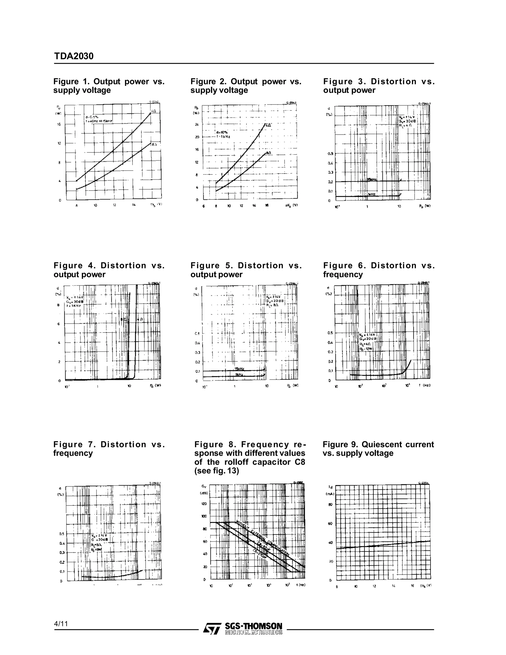 4/11
Figure 1. Output power vs.
supply voltage
Figure 2. Output power vs.
supply voltage
Figure 3. Distortion vs.
output power
Figure 4. Distortion vs.
output power
Figure 5. Distortion vs.
output power
Figure 6. Distortion vs.
frequency
Figure 7. Distortion vs.
frequency
Figure 8. Frequency re-
sponse with different values
of the rolloff capacitor C8
(see fig. 13)
Figure 9. Quiescent current
vs. supply voltage
TDA2030
 