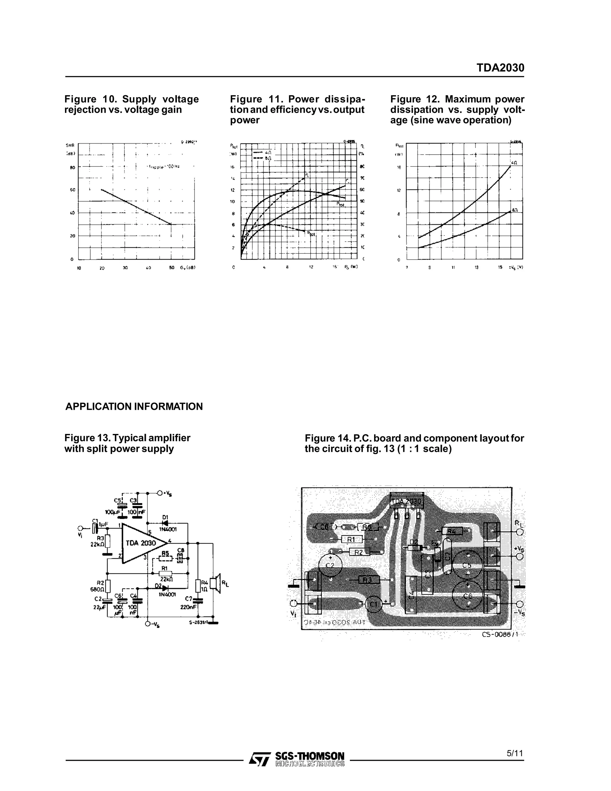 Figure 10. Supply voltage
rejection vs. voltage gain
Figure 11. Power dissipa-
tionand efficiencyvs.output
power
Figure 12. Maximum power
dissipation vs. supply volt-
age (sine wave operation)
APPLICATION INFORMATION
Figure 13.Typical amplifier
with split power supply
Figure 14. P.C.board and component layout for
the circuit of fig. 13 (1 : 1 scale)
5/11
TDA2030
 