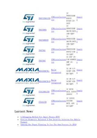 TDA7476013TR
STMicroelectron
ics
IC
PROCESSOR
RADIO
DIAGN 24-
SOIC
Inquir
y
TDA7500A
STMicroelectron
ics
IC
PROCESSOR
AM/FM DGTL
100-TQFP
Inquir
y
TDA7500ATR
STMicroelectron
ics
IC
PROCESSOR
AM/FM DGTL
100-TQFP
Inquir
y
TDA7501
STMicroelectron
ics
IC
PROCESSOR
DSPLD CAR
44-LQFP
Inquir
y
TDA7502
STMicroelectron
ics
IC DSP IN-
CAR REMOTE
AMP 44-
LQFP
Inquir
y
MAX4399CTK+
Maxim
Integrated
IC SW A/V
SCART CON
68-TQFN
Inquir
y
MAX4399CTK+D
Maxim
Integrated
IC SW A/V
SCART CON
68-TQFN
Inquir
y
STA120D13TR
STMicroelectron
ics
IC RCVR
DGTL AUDIO
28SOIC
Inquir
y
STA321TR
STMicroelectron
ics
IC AUDIO
SYSTEM
DGTL 4CH
64-LQFP
Inquir
y
Lastest News
 A Debugging Method For Smart Phones RFFE
 Precise Biometric Released A New Security Solution For Mobile
Payment
 Samsung Has Begun Planning To Use The 6nm Process In 2019
 