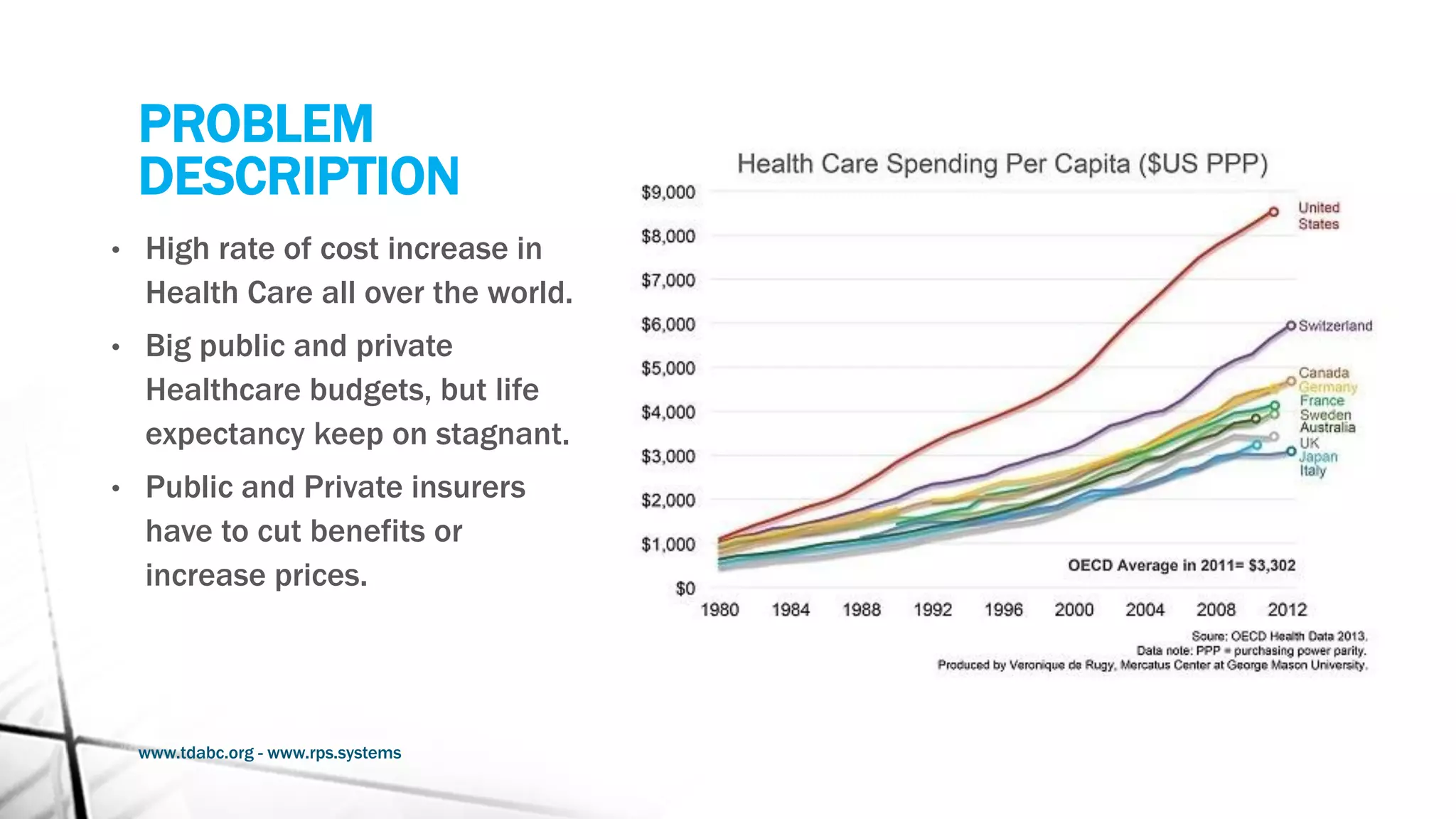 TDABC model in Health Care Systems | PDF