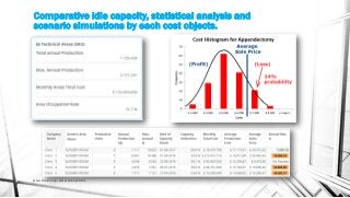 TDABC model in Health Care Systems | PDF
