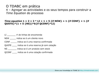 Share your knowledge on TDABC @  http:// timedrivenabc.com O TDABC em prática 4 – Agregar as actividades e os seus tempos para construir a  Time Equation  do processo  Time equation  1 = 2 + 2 * LI + 1 + 5 {if NEW} + 1 {if CONF} + 1 {if QUOTE}*(1 + 5 {NS})*6{if QCONF}*LI) LI _______ # de linhas de encomenda NEW _____ indica se é um cliente novo CONF _____ indica se é uma reserva confirmada QUOTE ____ indica se é uma reserva já com cotação NS _______ indica se é um produto sem stock QCONF ____ indica se é uma cotação confirmada 