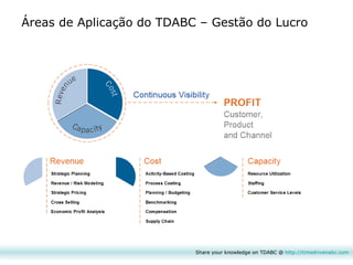 Share your knowledge on TDABC @  http:// timedrivenabc.com Áreas de Aplicação do TDABC – Gestão do Lucro 
