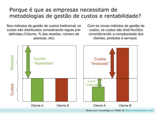 Porque é que as empresas necessitam de metodologias de gestão de custos e rentabilidade? Custos Receitas Cliente A Cliente B Cliente A Cliente B Nos métodos de gestão de custos tradicional, os custos são distribuídos considerando regras pré-definidas (Volume, % das receitas, número de pessoas, etc) Com os novos métodos de gestão de custos, os custos são  distribuídos considerando   a complexidade dos clientes, produtos e serviços  Lucros “Aparentes” Lucro “Invisível” Custos “Invisíveis” Share your knowledge on TDABC @  http:// timedrivenabc.com 