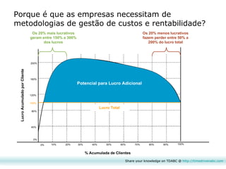 0% 0% 10% 20% 30% 40% 50% 60% 70% 80% 90% 100% 40% 80% 120% 160% 200% 100% Lucro Acumulado por Cliente % Acumulada de Clientes Os 20% mais lucrativos geram entre 150% a 300% dos lucros Os 20% menos lucrativos fazem perder entre 50% a 200% do lucro total Potencial para Lucro Adicional Lucro Total Porque é que as empresas necessitam de metodologias de gestão de custos e rentabilidade? Share your knowledge on TDABC @  http:// timedrivenabc.com 