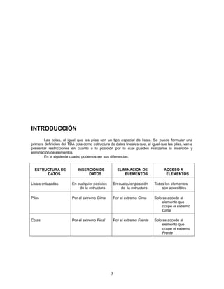 INTRODUCCIÓN
Las colas, al igual que las pilas son un tipo especial de listas. Se puede formular una
primera definición del TDA cola como estructura de datos lineales que, al igual que las pilas, van a
presentar restricciones en cuanto a la posición por la cual pueden realizarse la inserción y
eliminación de elementos.
En el siguiente cuadro podemos ver sus diferencias:
ESTRUCTURA DE
DATOS
INSERCIÓN DE
DATOS
ELIMINACIÓN DE
ELEMENTOS
ACCESO A
ELEMENTOS
Listas enlazadas En cualquier posición
de la estructura
En cualquier posición
de la estructura
Todos los elementos
son accesibles
Pilas Por el extremo Cima Por el extremo Cima Solo se accede al
elemento que
ocupe el extremo
Cima
Colas Por el extremo Final Por el extremo Frente Solo se accede al
elemento que
ocupe el extremo
Frente
3
 
