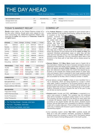 THE DAY AHEAD
REUTERS NEWS North American Edition For Wednesday, June 18, 2014
Stocks ended higher as the Federal Reserve kicked off a
two-day policy meeting, though gains were capped by con-
cerns surrounding Iraq. Better-than-expected inflation data
supported the dollar and weighed on Treasuries. Crude fell
and gold dipped.
TODAY’S MARKET RECAP COMING UP
 The Federal Reserve is widely expected to push forward with a
further reduction in its monthly bond-buying, putting the main focus
of investors on the fresh
quarterly economic and
interest rate projections
the central bank will re-
lease. They could show
officials see faster pro-
gress toward the Fed's
goals of full employment
and 2 percent inflation
than they saw in March, the last time official forecasts were pub-
lished. But perhaps of most interest will be the matrix of dots that
represent individual policymakers views on when they will hike
rates and how high they will go. Fed Chair Janet Yellen will hold a
quarterly press conference, and any comments about slack in the
economy or the likely path of rate hikes will be closely parsed by
investors.
 General Motors CEO Mary Barra heads back to Capitol Hill to
face lawmakers irritated by her lack of answers during her previous
appearance about the deadly ignition switch flaw in millions of cars.
Barra will appear alongside Anton Valukas, the GM-hired investi-
gator who delivered a report earlier this month that cleared top ex-
ecutives in the scandal and instead pinned blame on lower engi-
neers and lawyers. Barra is expected to face tough questions about
whether the automaker is truly being transparent and holding peo-
ple accountable for the flaw, which is linked to at least 13 deaths.
 Parcel delivery company FedEx is likely to have benefited from a
rise in shipments, which are being boosted by a surge in online
retail sales. FedEx's investment in its Ex-press service is also ex-
pected to add to earnings this year. Investors will be looking for any
hit from higher fuel costs and one less operating day in the quarter.
FedEx's comments on how it expects the rest of the year to play
out will also be keenly watched.
 Amazon.com’s founder and CEO, Jeff Bezos, is expected to re-
veal a new product in Seattle. The company has not confirmed
what will be revealed, but analysts widely expect it to be a phone.
The company has been working on the device for many years and
it includes 3D features visible to the eye without special glasses,
according to two people familiar with the phone. Analysts expect
Amazon will set itself apart from competitors by offering a cheaper
model with a creative data plan. Prime is likely to be incorporated in
some way in keeping with Amazon’s push to boost the value of the
membership program.
 Linux operating system vendor Red Hat’s quarterly results will
likely be in line with analysts' estimates, according to StarMine.
Analysts expect the company to report a fall in first-quarter billings
due to the impact of strong billings growth in the fourth quarter.
KEY ECONOMICS EVENTS ET REUTERS POLL PRIOR SOURCE
Mortgage Market Index 0700 -- 387.1 Mortgage Bankers Association
Current account for Q1 0830 -96.9 bln -81.1 bln
STOCKS Close Change % Chng Yr-high Yr-low
DJIA 16809.20 28.19 0.17 16970.20 14551.27
Nasdaq 4337.23 16.13 0.37 4371.71 3294.95
S&P 500 1942.04 4.26 0.22 1955.55 1560.33
Toronto 15055.89 15.46 0.10 15075.70 11759.04
Russell 1162.04 3.63 0.31 1169.60 1043.17
FTSE 6766.77 12.13 0.18 6894.88 6416.72
Eurofirst 1387.75 3.80 0.27 1398.65 1263.36
Nikkei 14975.97 42.68 0.29 16164.01 13885.11
Hang Seng 23203.59 -97.08 -0.42 23469.33 21137.61
TREASURIES Yield Price
10-year 2.6550 -16 /32
2-year 0.4837 -1 /32
5-year 1.7531 -8 /32
30-year 3.4447 -29 /32
FOREX Last % Chng
Euro/Dollar 1.3542 -0.23
Dollar/Yen 102.12 0.28
Sterling/Dollar 1.6959 -0.14
Dollar/CAD 1.0863 0.19
COMMODITIES $ Price $ change % change
Front Month Crude /barrel 106.15 -0.75 -0.70
Spot gold (NY/oz) 1269.95 -1.34 -0.11
Copper U.S. (front month/lb) 0.0306 0.0001 0.34
Reuters/Jefferies CRB Index 309.75 -0.80 -0.26
BIG MOVERS $ Price $ change % change
Yingli Green Energy 3.95 0.43 12.22
AVEO Pharmaceuticals 1.56 0.16 11.43
Acorda Therapeutics 32.12 -3.16 -8.96
United Therapeutics 86.30 -4.15 -4.59
 For The Day Ahead - Canada, click here
 For U.S. - Top News, click here
 For World Cup Details, click here
 