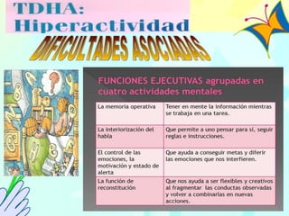 DIFICULTADES ASOCIADAS 