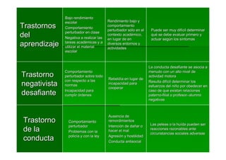 Bajo rendimiento
              escolar                   Rendimiento bajo y
Trastornos    Comportamiento
                                        comportamiento
                                        perturbador sólo en el    Puede ser muy difícil determinar
              perturbador en clase
del           Negativa a realizar las
                                        contexto académico,
                                        en lugar de en
                                                                  qué se debe evaluar primero y
                                                                  actuar según los síntomas
aprendizaje   tareas académicas y a
              utilizar el material
                                        diversos entornos y
                                        actividades
              escolar



                                                                 La conducta desafiante se asocia a
              Comportamiento                                     menudo con un alto nivel de
Trastorno     perturbador sobre todo
                                        Rebeldía en lugar de
                                                                 actividad motora
              con respecto a las
negativista   normas                    incapacidad para
                                        cooperar
                                                                 Resulta difícil determinar los
                                                                 esfuerzos del niño por obedecer en

desafiante    Incapacidad para
              cumplir órdenes
                                                                 caso de que existan relaciones
                                                                 paterno-filial o profesor–alumno
                                                                 negativas



                                        Ausencia de
Trastorno       Comportamiento          remordimientos
                                                                 Las peleas o la huída pueden ser
                perturbador             Intención de dañar o
de la           Problemas con la        hacer el mal             reacciones razonables ante
                                                                 circunstancias sociales adversas
conducta        policía y con la ley    Agresión y hostilidad
                                        Conducta antisocial
 