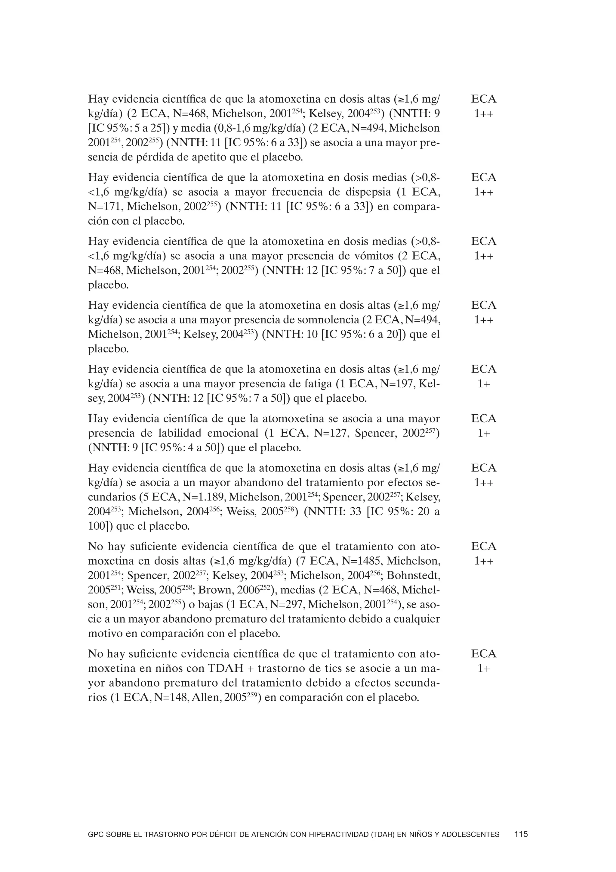 Hay evidencia científica de que la atomoxetina en dosis altas (≥1,6 mg/                  ECA
kg/día) (2 ECA, N=468, Michelson, 2001254; Kelsey, 2004253) (NNTH: 9                     1++
[IC 95%: 5 a 25]) y media (0,8-1,6 mg/kg/día) (2 ECA, N=494, Michelson
2001254, 2002255) (NNTH: 11 [IC 95%: 6 a 33]) se asocia a una mayor pre-
sencia de pérdida de apetito que el placebo.
Hay evidencia científica de que la atomoxetina en dosis medias (>0,8-                    ECA
<1,6 mg/kg/día) se asocia a mayor frecuencia de dispepsia (1 ECA,                        1++
N=171, Michelson, 2002255) (NNTH: 11 [IC 95%: 6 a 33]) en compara-
ción con el placebo.
Hay evidencia científica de que la atomoxetina en dosis medias (>0,8-                    ECA
<1,6 mg/kg/día) se asocia a una mayor presencia de vómitos (2 ECA,                       1++
N=468, Michelson, 2001254; 2002255) (NNTH: 12 [IC 95%: 7 a 50]) que el
placebo.
Hay evidencia científica de que la atomoxetina en dosis altas (≥1,6 mg/                  ECA
kg/día) se asocia a una mayor presencia de somnolencia (2 ECA, N=494,                    1++
Michelson, 2001254; Kelsey, 2004253) (NNTH: 10 [IC 95%: 6 a 20]) que el
placebo.
Hay evidencia científica de que la atomoxetina en dosis altas (≥1,6 mg/                  ECA
kg/día) se asocia a una mayor presencia de fatiga (1 ECA, N=197, Kel-                     1+
sey, 2004253) (NNTH: 12 [IC 95%: 7 a 50]) que el placebo.
Hay evidencia científica de que la atomoxetina se asocia a una mayor                     ECA
presencia de labilidad emocional (1 ECA, N=127, Spencer, 2002257)                         1+
(NNTH: 9 [IC 95%: 4 a 50]) que el placebo.
Hay evidencia científica de que la atomoxetina en dosis altas (≥1,6 mg/                  ECA
kg/día) se asocia a un mayor abandono del tratamiento por efectos se-                    1++
cundarios (5 ECA, N=1.189, Michelson, 2001254; Spencer, 2002257; Kelsey,
2004253; Michelson, 2004256; Weiss, 2005258) (NNTH: 33 [IC 95%: 20 a
100]) que el placebo.
No hay suficiente evidencia científica de que el tratamiento con ato-                    ECA
moxetina en dosis altas (≥1,6 mg/kg/día) (7 ECA, N=1485, Michelson,                      1++
2001254; Spencer, 2002257; Kelsey, 2004253; Michelson, 2004256; Bohnstedt,
2005251; Weiss, 2005258; Brown, 2006252), medias (2 ECA, N=468, Michel-
son, 2001254; 2002255) o bajas (1 ECA, N=297, Michelson, 2001254), se aso-
cie a un mayor abandono prematuro del tratamiento debido a cualquier
motivo en comparación con el placebo.
No hay suficiente evidencia científica de que el tratamiento con ato-                    ECA
moxetina en niños con TDAH + trastorno de tics se asocie a un ma-                         1+
yor abandono prematuro del tratamiento debido a efectos secunda-
rios (1 ECA, N=148, Allen, 2005259) en comparación con el placebo.




GPC SOBRE EL TRASTORNO POR DÉFICIT DE ATENCIÓN CON HIPERACTIVIDAD (TDAH) EN NIÑOS Y ADOLESCENTES   115
 