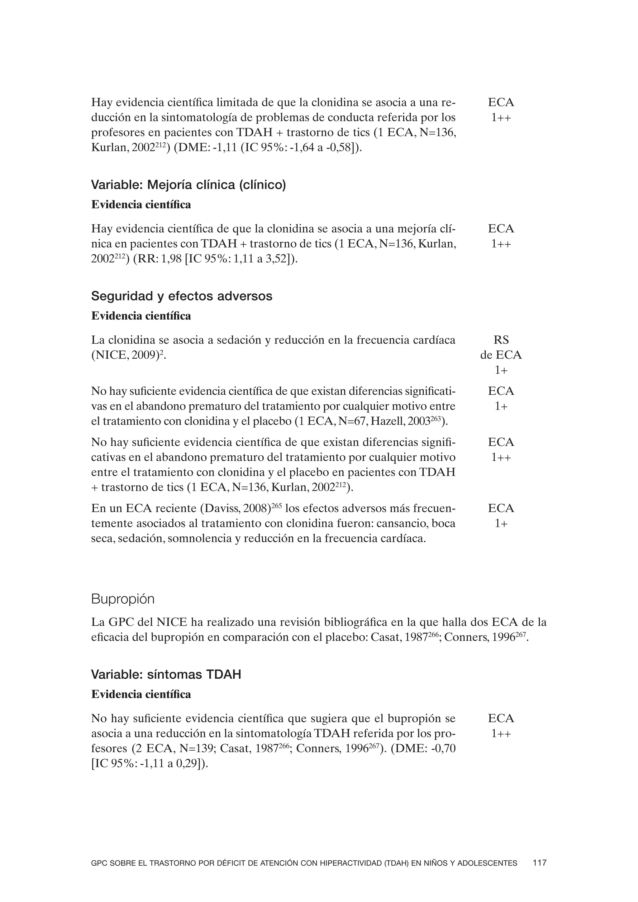 Hay evidencia científica limitada de que la clonidina se asocia a una re-                ECA
ducción en la sintomatología de problemas de conducta referida por los                   1++
profesores en pacientes con TDAH + trastorno de tics (1 ECA, N=136,
Kurlan, 2002212) (DME: -1,11 (IC 95%: -1,64 a -0,58]).


Variable: Mejoría clínica (clínico)
Evidencia científica

Hay evidencia científica de que la clonidina se asocia a una mejoría clí-                ECA
nica en pacientes con TDAH + trastorno de tics (1 ECA, N=136, Kurlan,                    1++
2002212) (RR: 1,98 [IC 95%: 1,11 a 3,52]).


Seguridad y efectos adversos
Evidencia científica

La clonidina se asocia a sedación y reducción en la frecuencia cardíaca                  RS
(NICE, 2009)2.                                                                         de ECA
                                                                                          1+
No hay suficiente evidencia científica de que existan diferencias significati-           ECA
vas en el abandono prematuro del tratamiento por cualquier motivo entre                   1+
el tratamiento con clonidina y el placebo (1 ECA, N=67, Hazell, 2003263).
No hay suficiente evidencia científica de que existan diferencias signifi-               ECA
cativas en el abandono prematuro del tratamiento por cualquier motivo                    1++
entre el tratamiento con clonidina y el placebo en pacientes con TDAH
+ trastorno de tics (1 ECA, N=136, Kurlan, 2002212).
En un ECA reciente (Daviss, 2008)265 los efectos adversos más frecuen-                   ECA
temente asociados al tratamiento con clonidina fueron: cansancio, boca                    1+
seca, sedación, somnolencia y reducción en la frecuencia cardíaca.




Bupropión
La GPC del NICE ha realizado una revisión bibliográfica en la que halla dos ECA de la
eficacia del bupropión en comparación con el placebo: Casat, 1987266; Conners, 1996267.


Variable: síntomas TDAH
Evidencia científica

No hay suficiente evidencia científica que sugiera que el bupropión se                   ECA
asocia a una reducción en la sintomatología TDAH referida por los pro-                   1++
fesores (2 ECA, N=139; Casat, 1987266; Conners, 1996267). (DME: -0,70
[IC 95%: -1,11 a 0,29]).




GPC SOBRE EL TRASTORNO POR DÉFICIT DE ATENCIÓN CON HIPERACTIVIDAD (TDAH) EN NIÑOS Y ADOLESCENTES   117
 