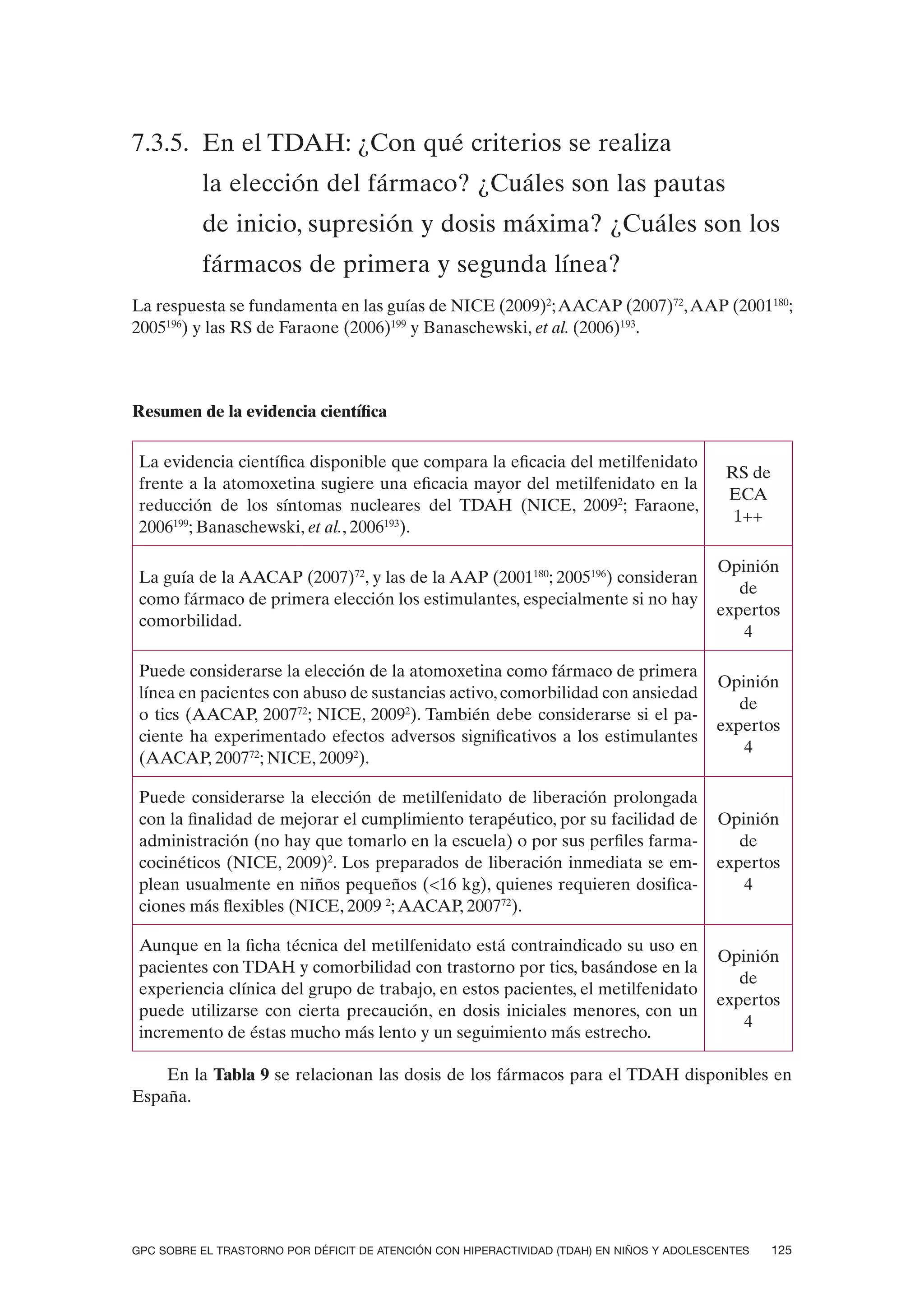 7.3.5. En el TDAH: ¿Con qué criterios se realiza
          la elección del fármaco? ¿Cuáles son las pautas
          de inicio, supresión y dosis máxima? ¿Cuáles son los
          fármacos de primera y segunda línea?
La respuesta se fundamenta en las guías de NICE (2009)2; AACAP (2007)72, AAP (2001180;
2005196) y las RS de Faraone (2006)199 y Banaschewski, et al. (2006)193.



Resumen de la evidencia científica

 La evidencia científica disponible que compara la eficacia del metilfenidato
                                                                                            RS de
 frente a la atomoxetina sugiere una eficacia mayor del metilfenidato en la
                                                                                            ECA
 reducción de los síntomas nucleares del TDAH (NICE, 20092; Faraone,
                                                                                             1++
 2006199; Banaschewski, et al., 2006193).

                                                                                          Opinión
 La guía de la AACAP (2007)72, y las de la AAP (2001180; 2005196) consideran
                                                                                             de
 como fármaco de primera elección los estimulantes, especialmente si no hay
                                                                                          expertos
 comorbilidad.
                                                                                              4

 Puede considerarse la elección de la atomoxetina como fármaco de primera
                                                                                          Opinión
 línea en pacientes con abuso de sustancias activo, comorbilidad con ansiedad
                                                                                             de
 o tics (AACAP, 200772; NICE, 20092). También debe considerarse si el pa-
                                                                                          expertos
 ciente ha experimentado efectos adversos significativos a los estimulantes
                                                                                              4
 (AACAP, 200772; NICE, 20092).

 Puede considerarse la elección de metilfenidato de liberación prolongada
 con la finalidad de mejorar el cumplimiento terapéutico, por su facilidad de             Opinión
 administración (no hay que tomarlo en la escuela) o por sus perfiles farma-                 de
 cocinéticos (NICE, 2009)2. Los preparados de liberación inmediata se em-                 expertos
 plean usualmente en niños pequeños (<16 kg), quienes requieren dosifica-                     4
 ciones más flexibles (NICE, 2009 2; AACAP, 200772).

 Aunque en la ficha técnica del metilfenidato está contraindicado su uso en
                                                                                          Opinión
 pacientes con TDAH y comorbilidad con trastorno por tics, basándose en la
                                                                                             de
 experiencia clínica del grupo de trabajo, en estos pacientes, el metilfenidato
                                                                                          expertos
 puede utilizarse con cierta precaución, en dosis iniciales menores, con un
                                                                                              4
 incremento de éstas mucho más lento y un seguimiento más estrecho.

    En la Tabla 9 se relacionan las dosis de los fármacos para el TDAH disponibles en
España.




GPC SOBRE EL TRASTORNO POR DÉFICIT DE ATENCIÓN CON HIPERACTIVIDAD (TDAH) EN NIÑOS Y ADOLESCENTES    125
 